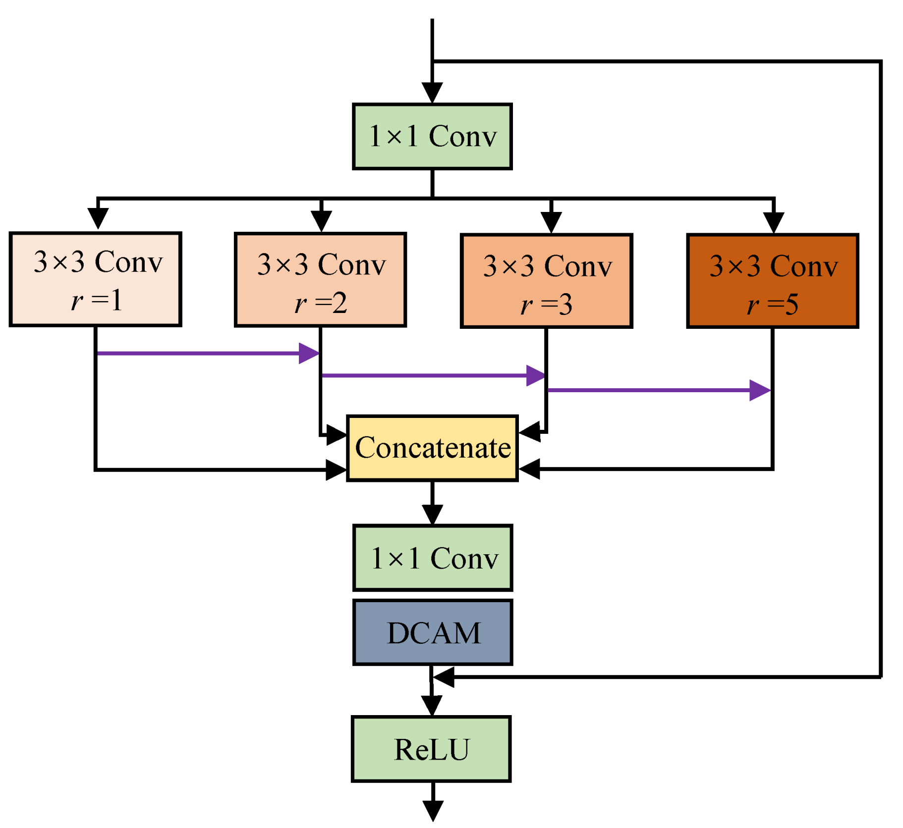 Sensors 22 08244 g004 Sensors 22 08244 g004