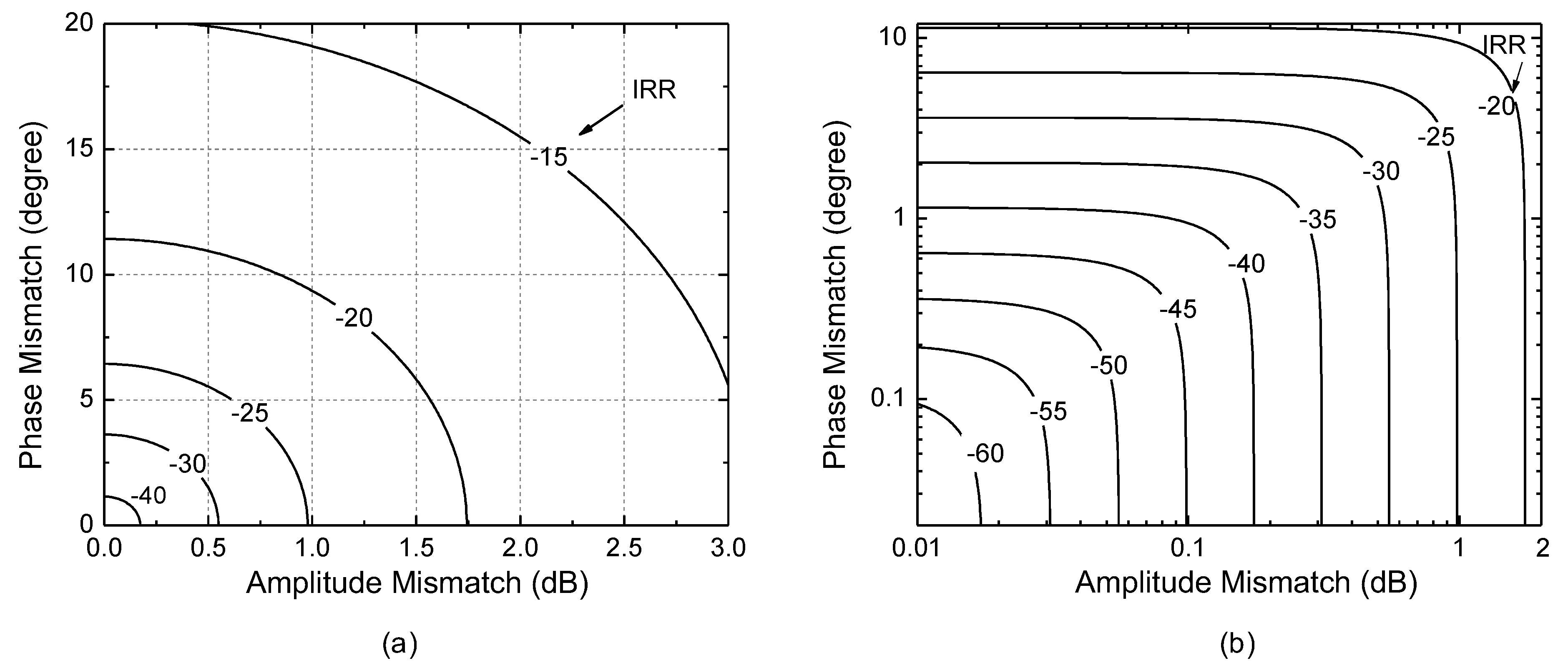 Sensors Free FullText A 24 GHz CMOS DirectConversion RF Receiver