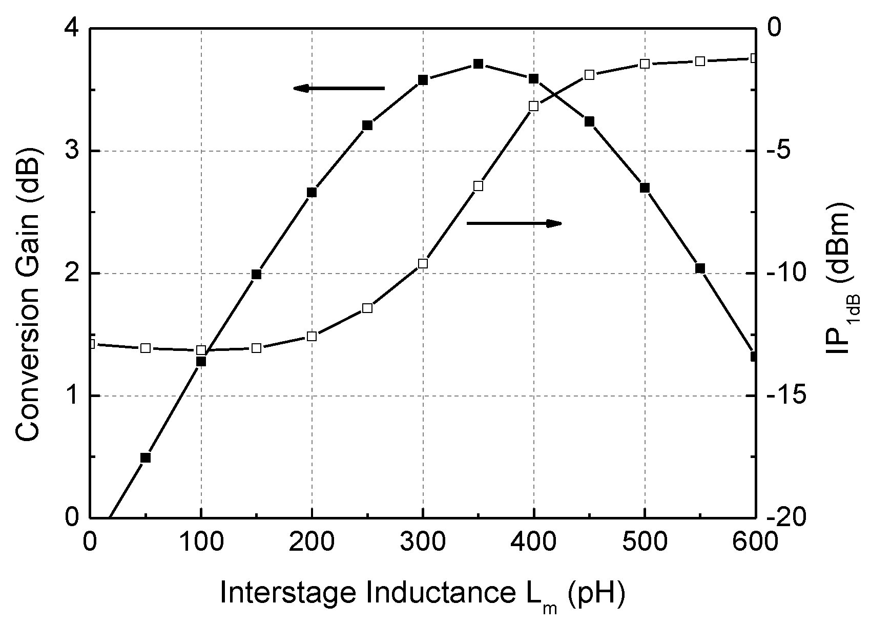 Sensors 22 08246 g004 550