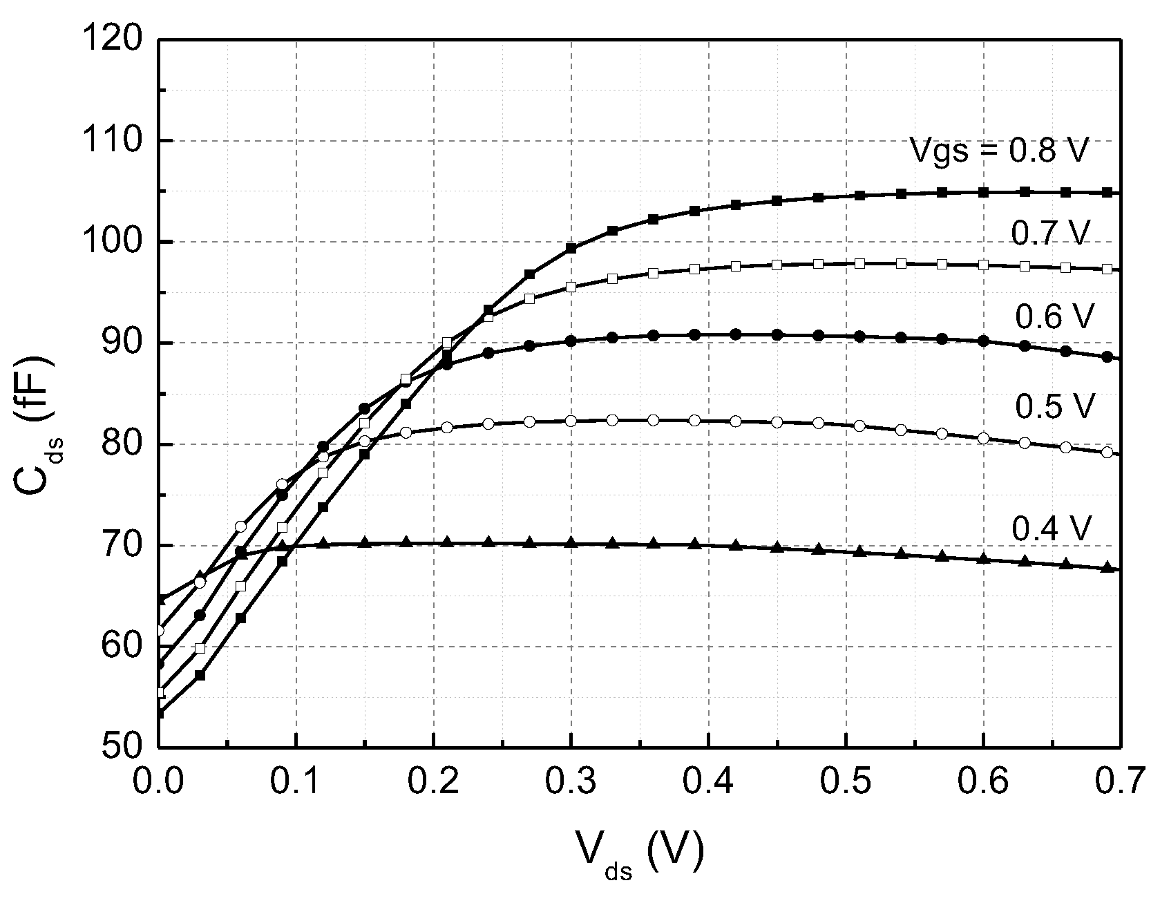 Sensors 22 08246 g006 550