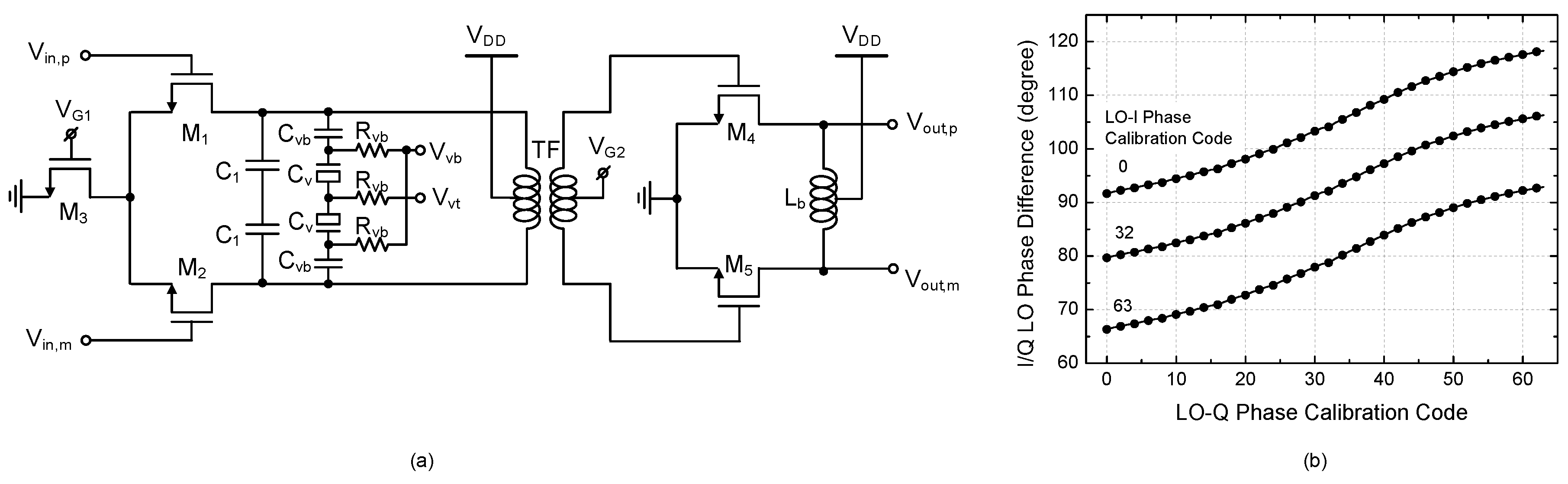 Sensors 22 08246 g007 550