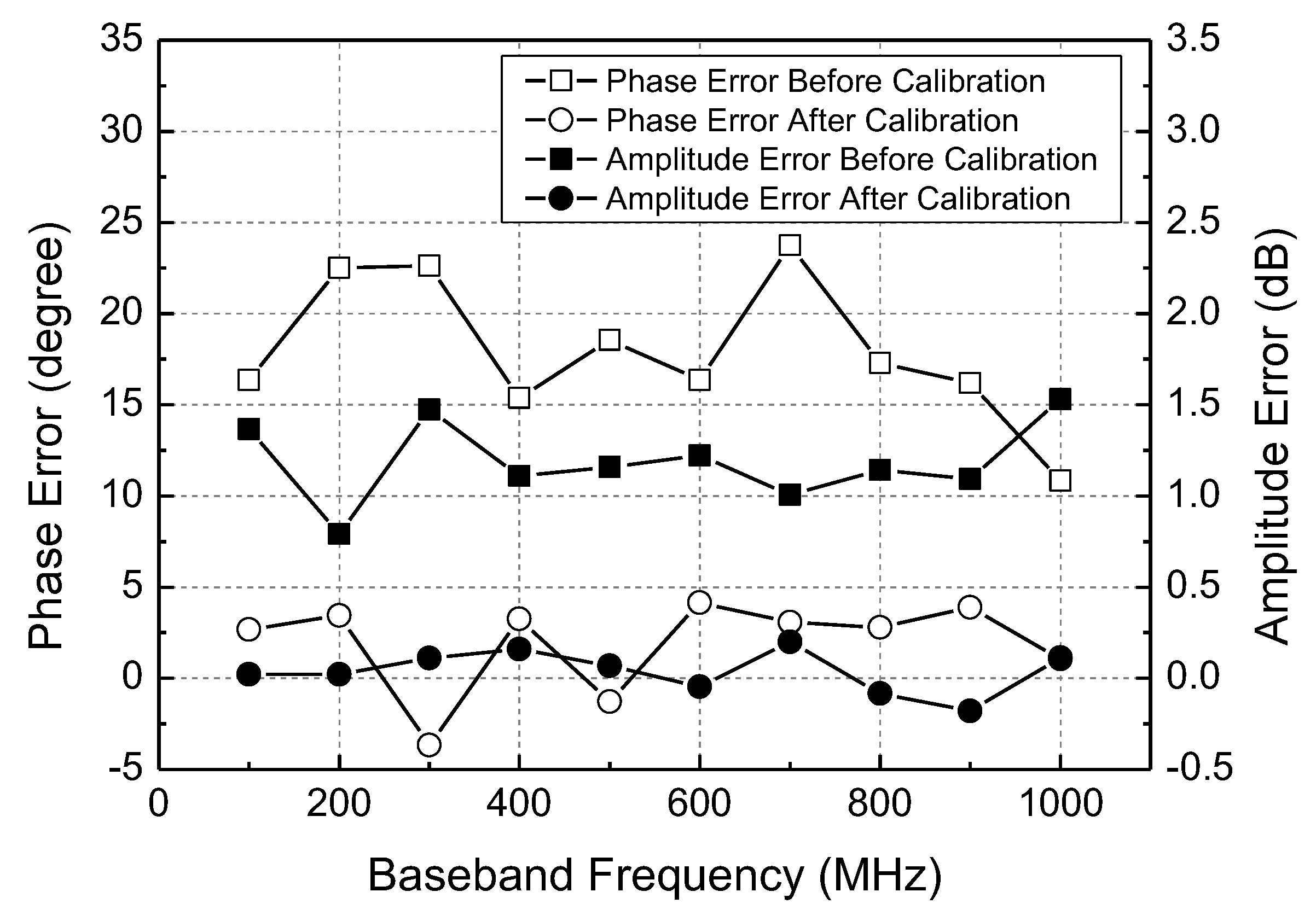 Sensors 22 08246 g014 550
