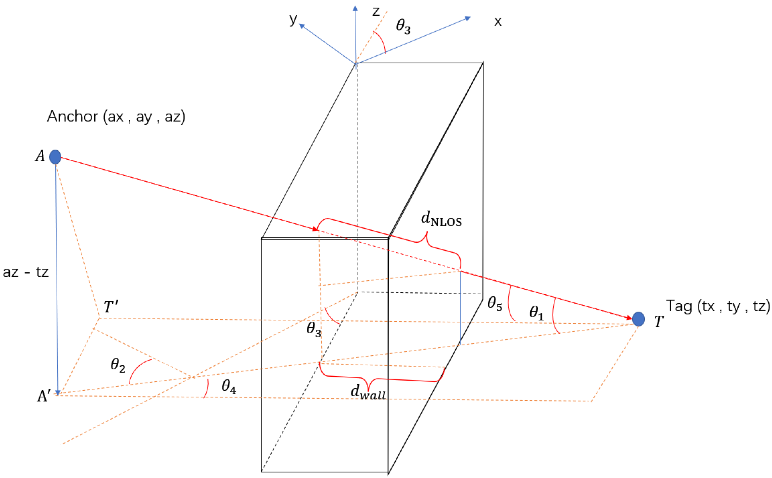 Sensors 22 08247 g004