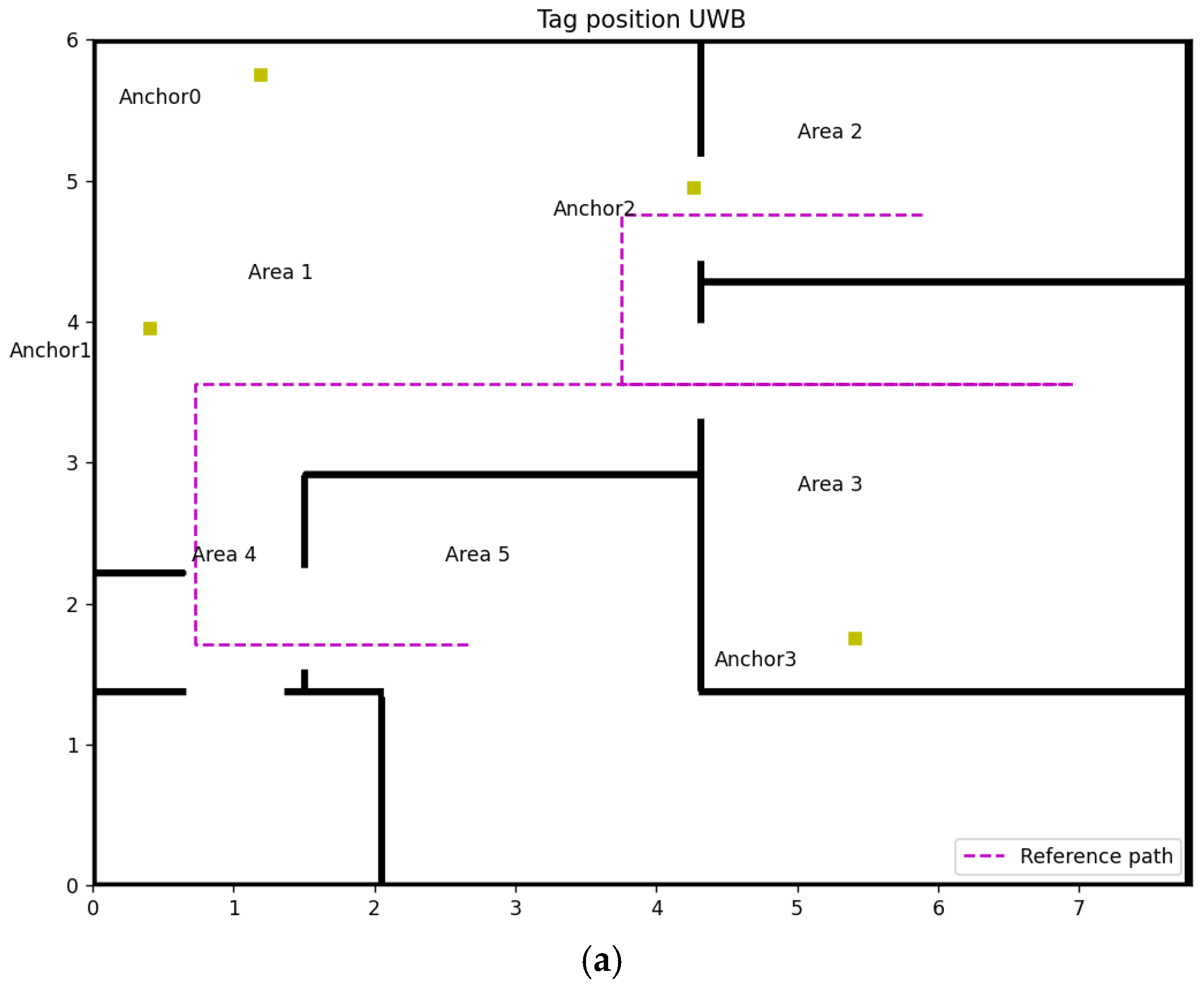 Sensors 22 08247 g006a