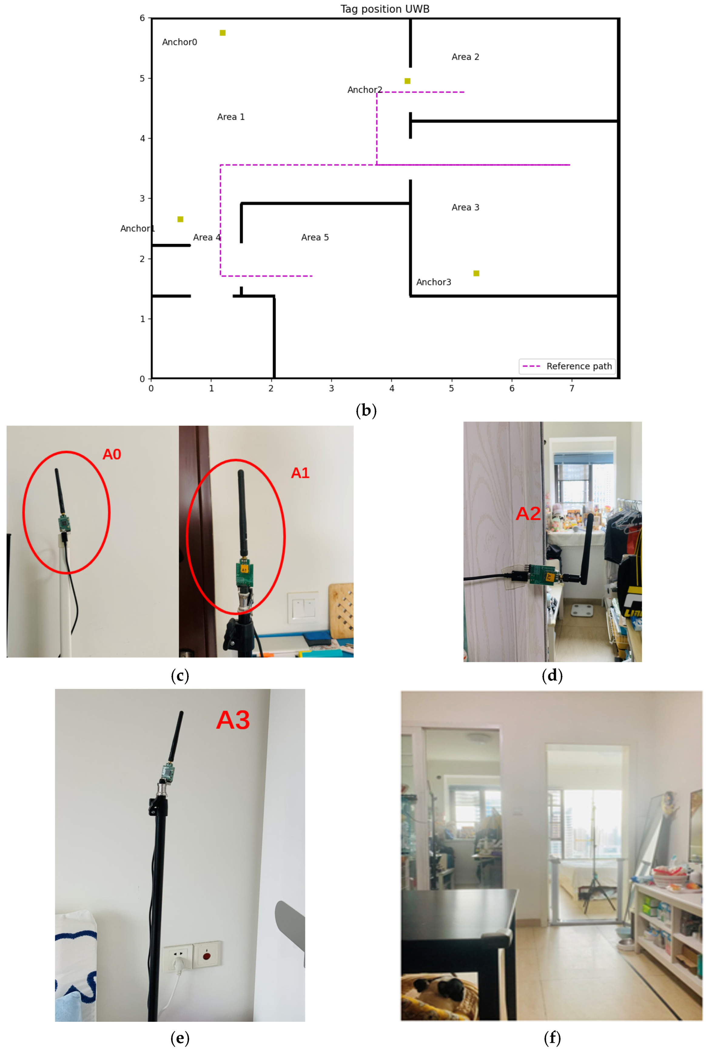 Sensors 22 08247 g006b