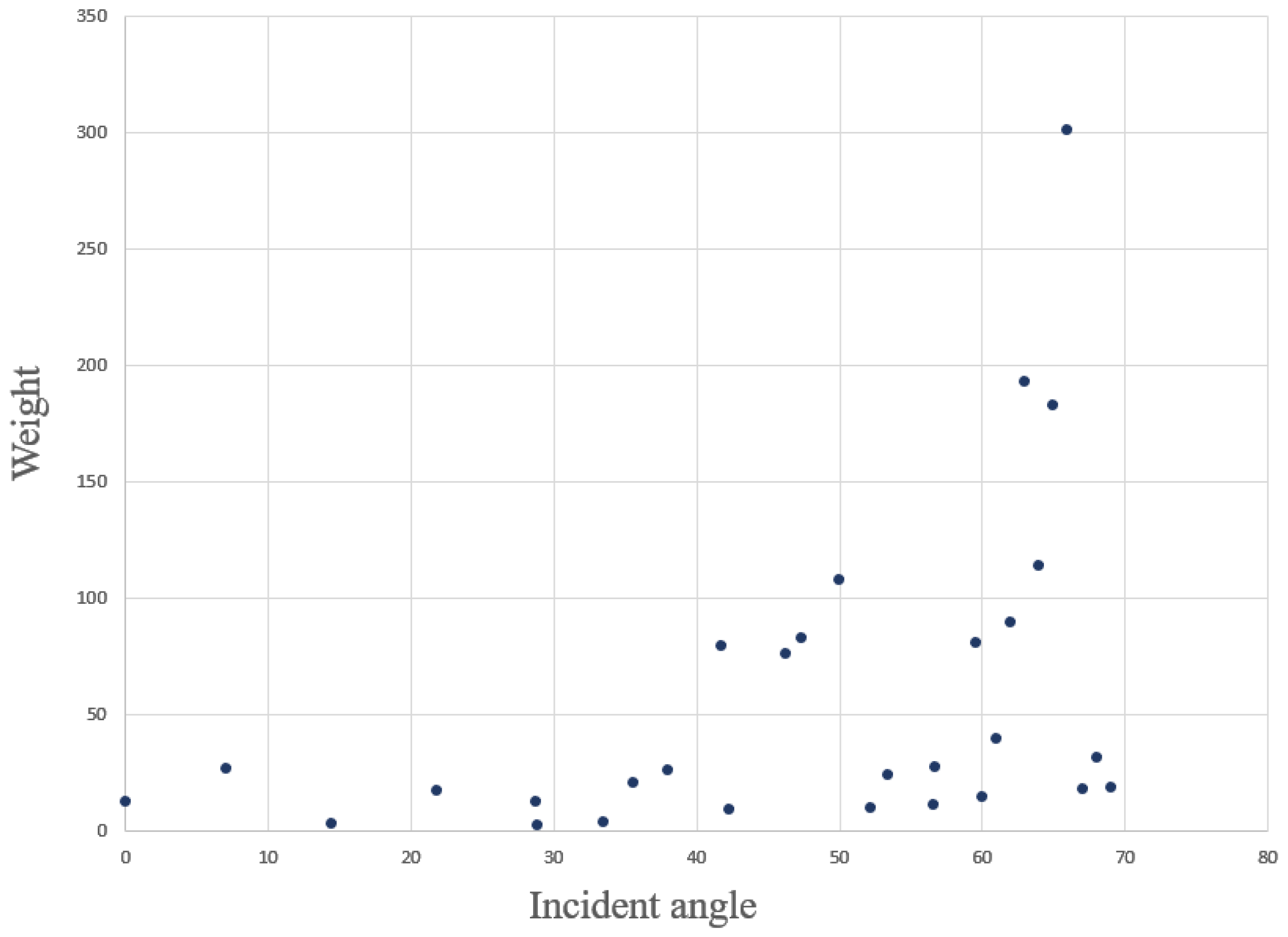 Sensors 22 08247 g010