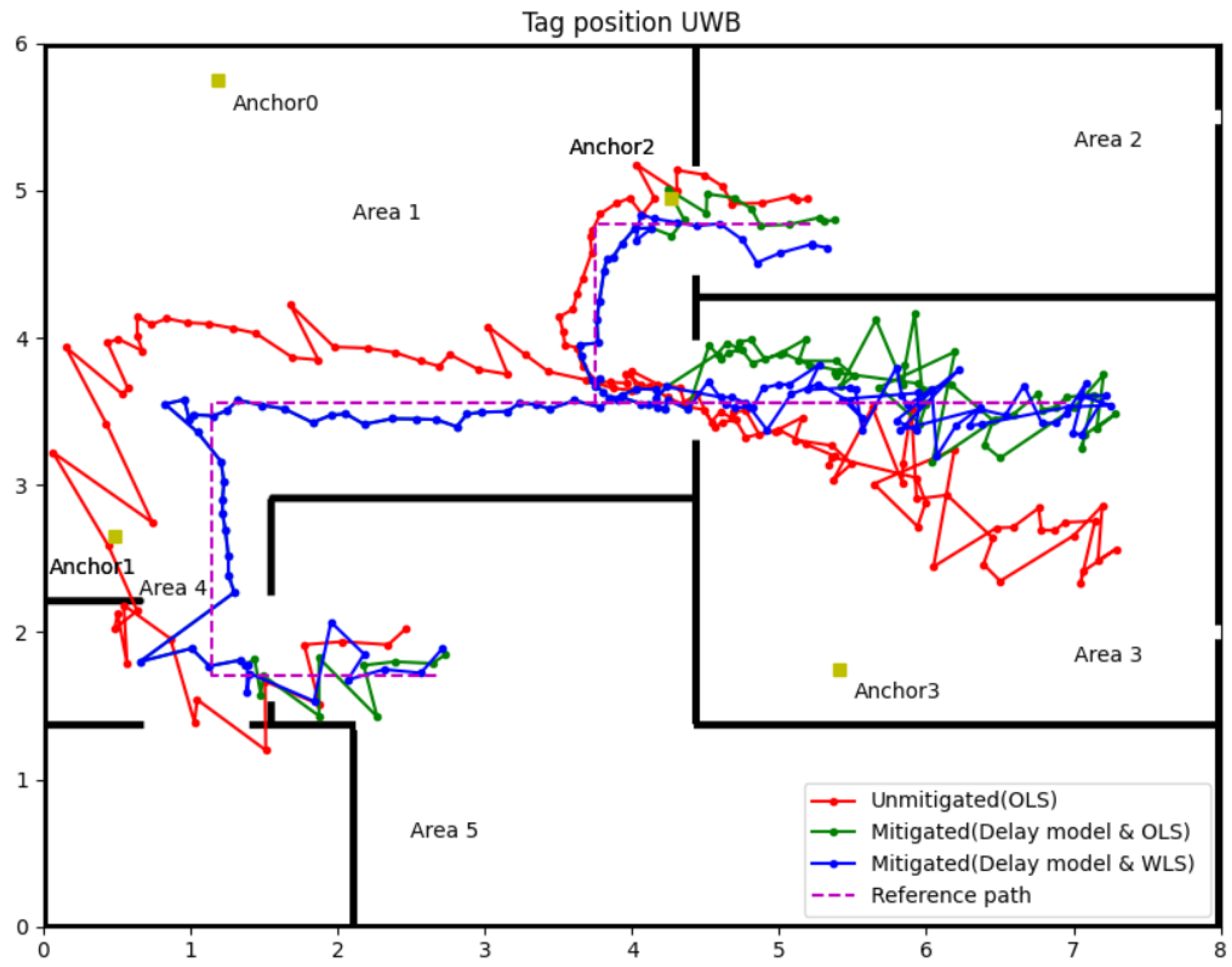 Sensors 22 08247 g012