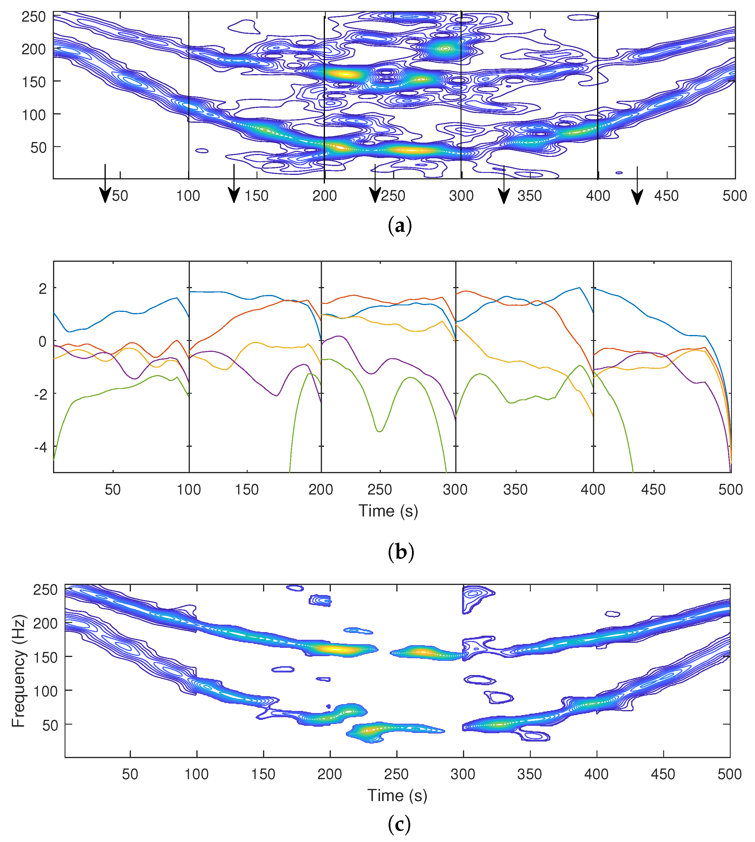 Sensors 22 08251 g002