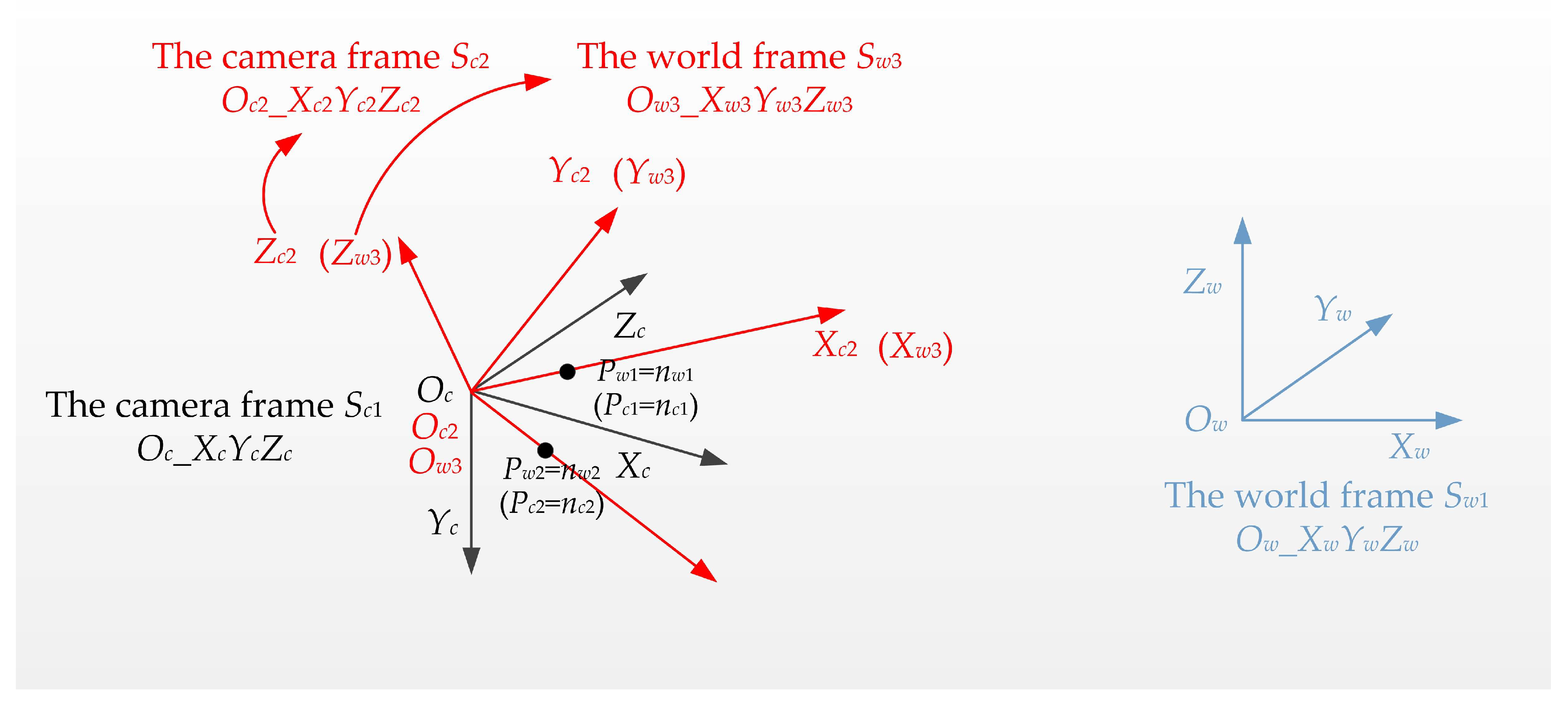 Sensors 22 08253 g003