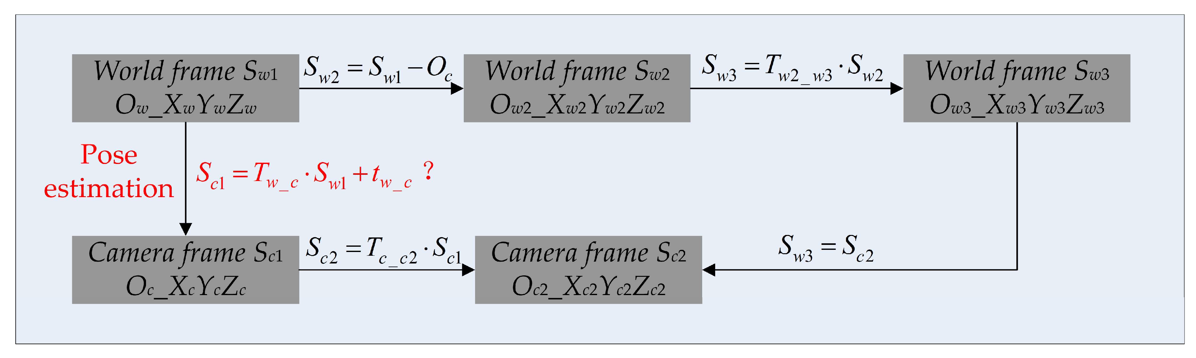 Sensors 22 08253 g004