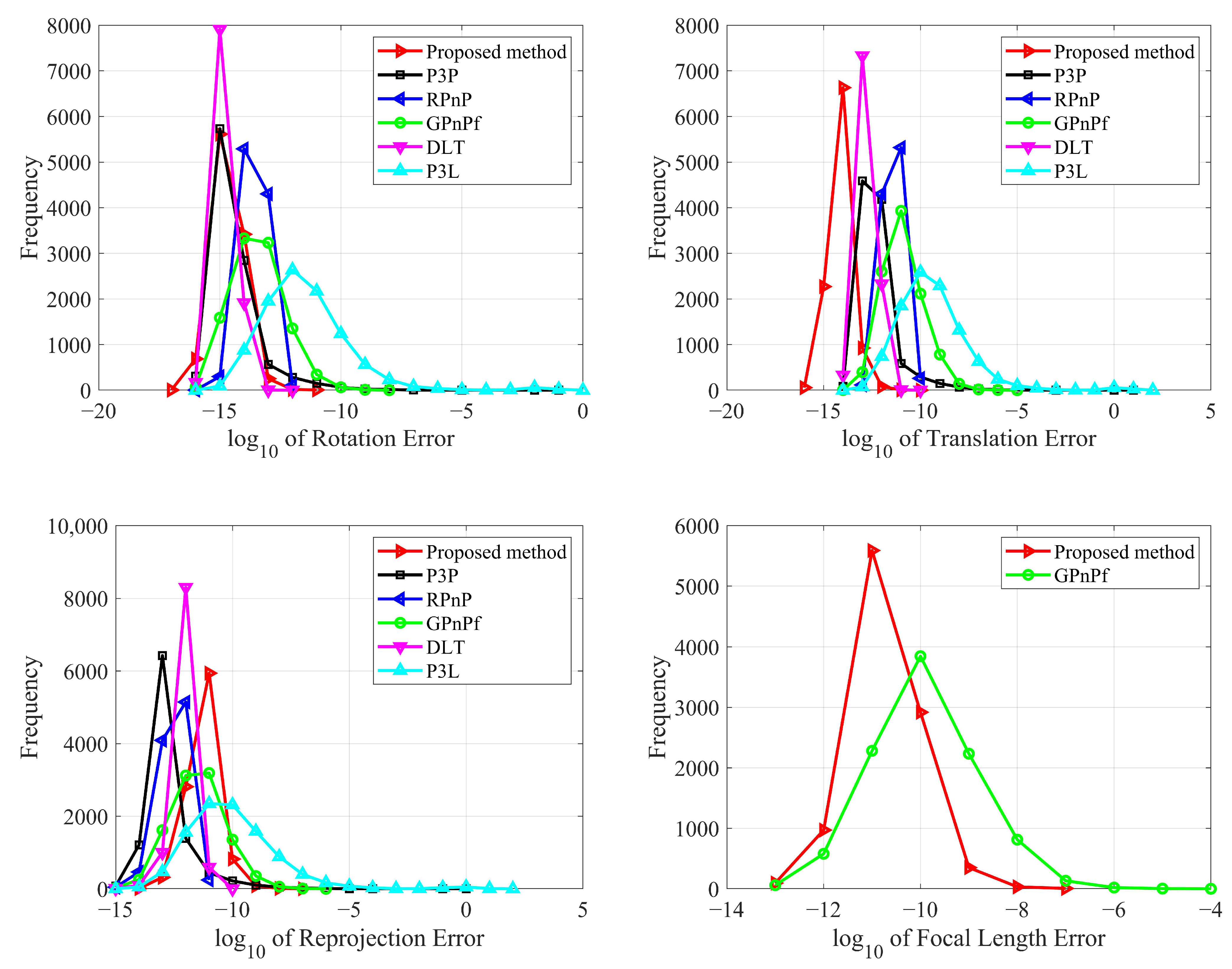 Sensors 22 08253 g006