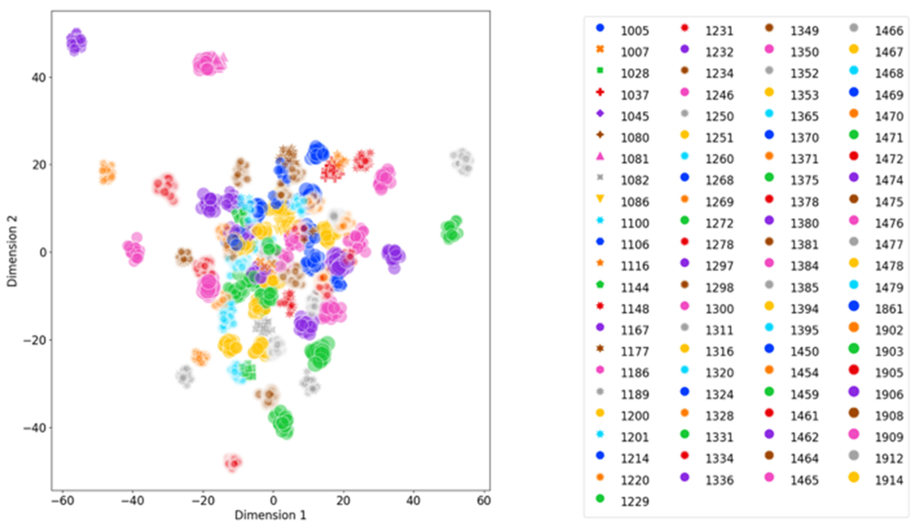 Sensors 22 08256 g006 Sensors 22 08256 g006