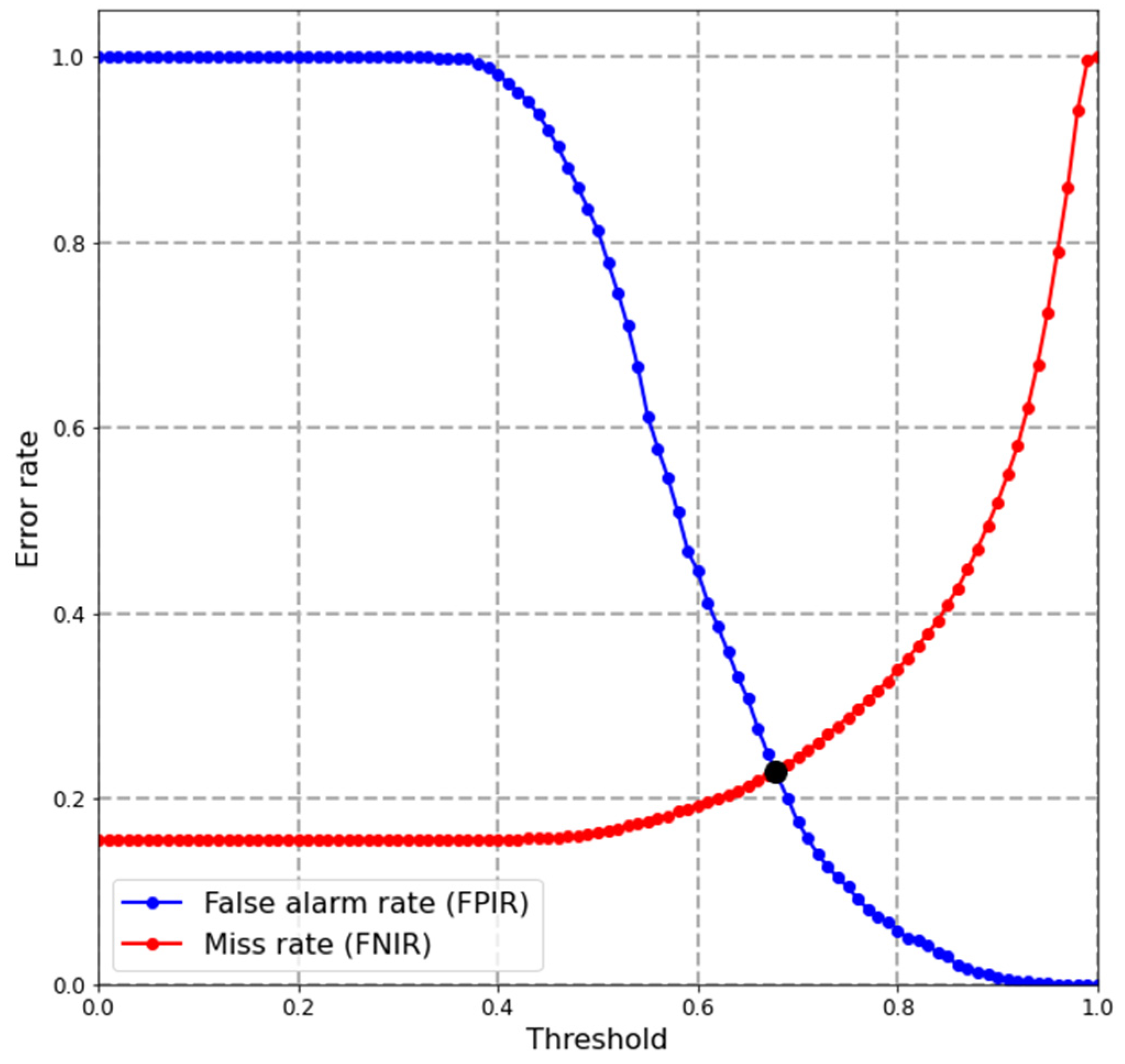 Sensors 22 08256 g007 Sensors 22 08256 g007