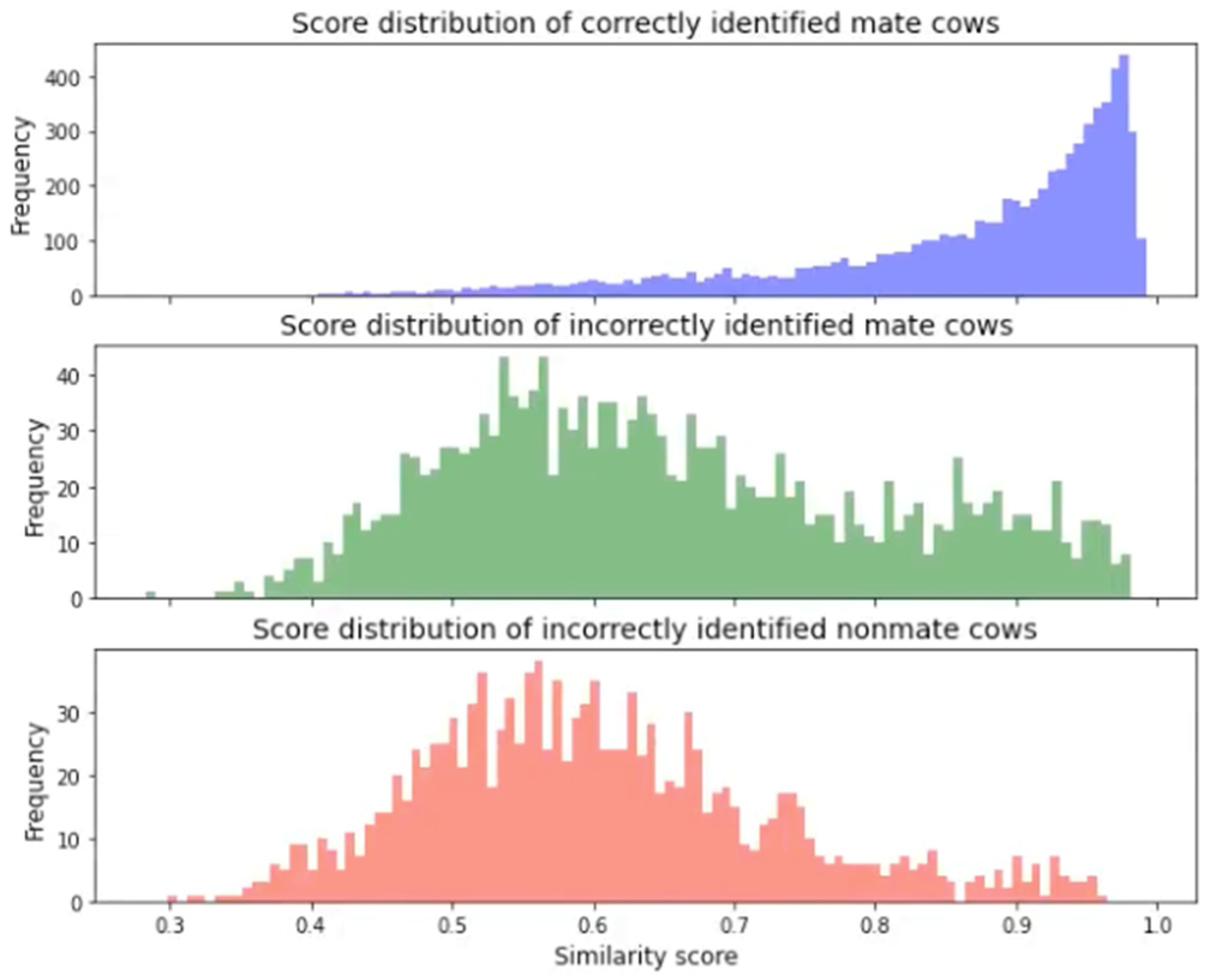 Sensors 22 08256 g008 Sensors 22 08256 g008