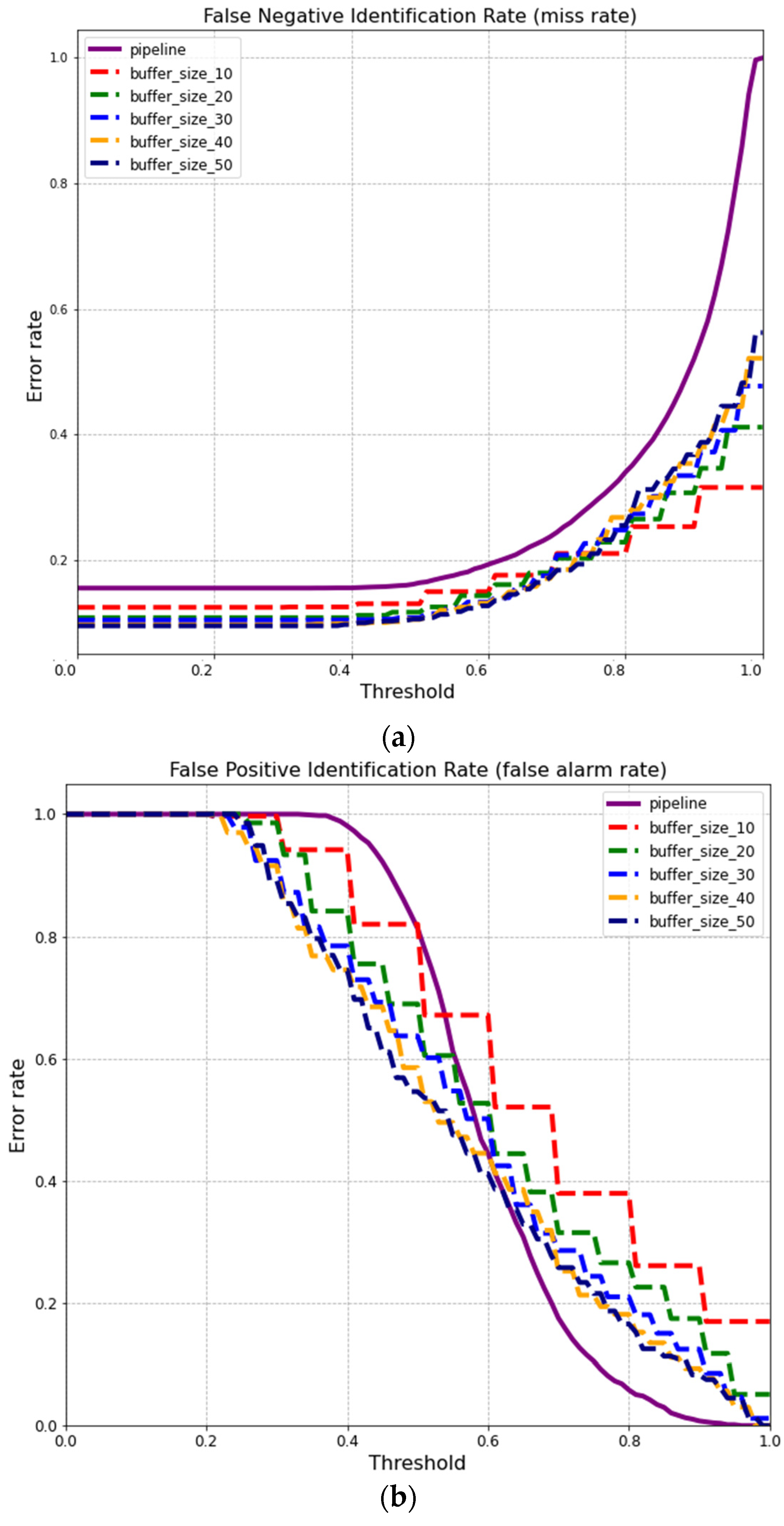 Sensors 22 08256 g012 Sensors 22 08256 g012