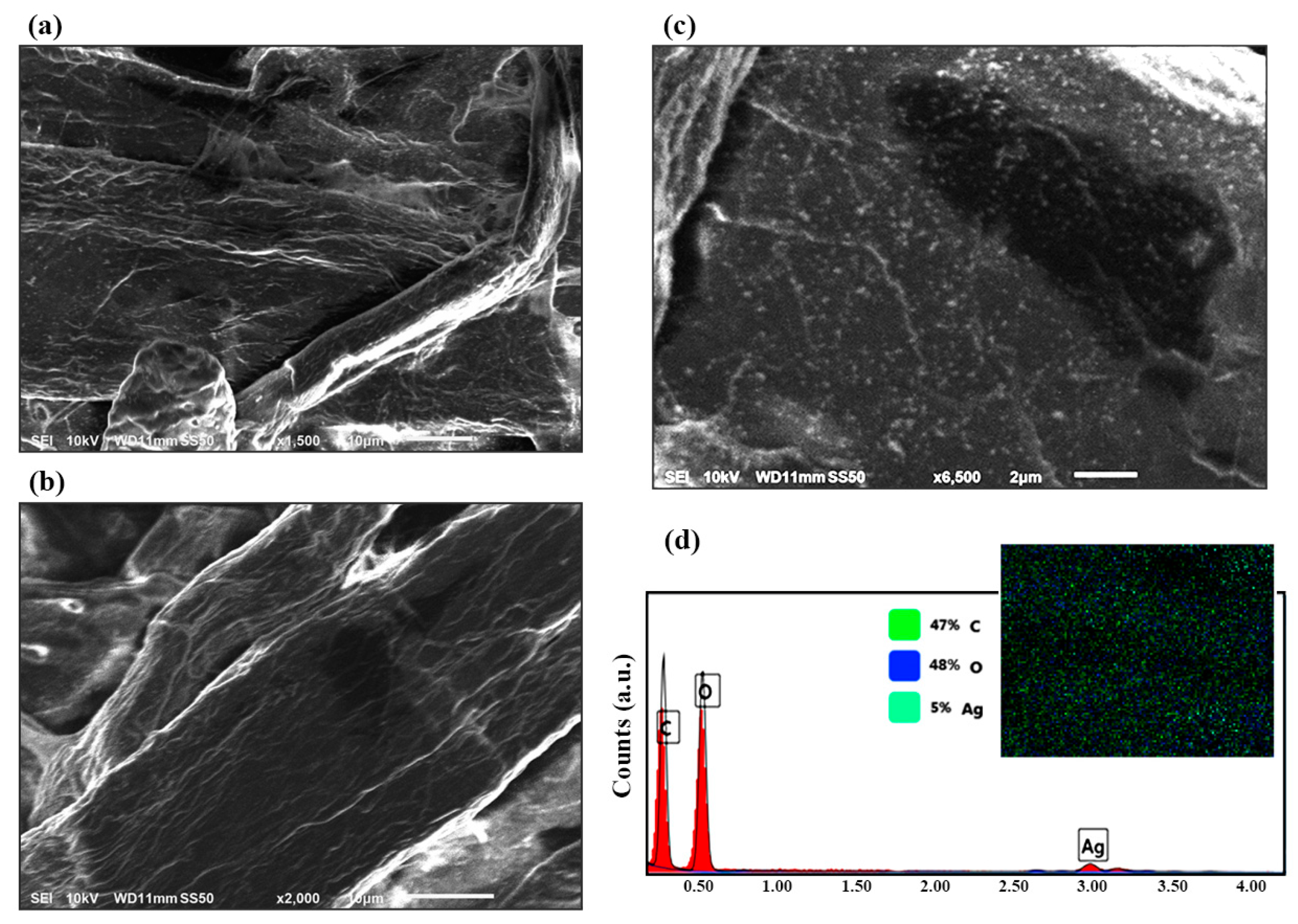 Sensors 22 08257 g002 Sensors 22 08257 g002