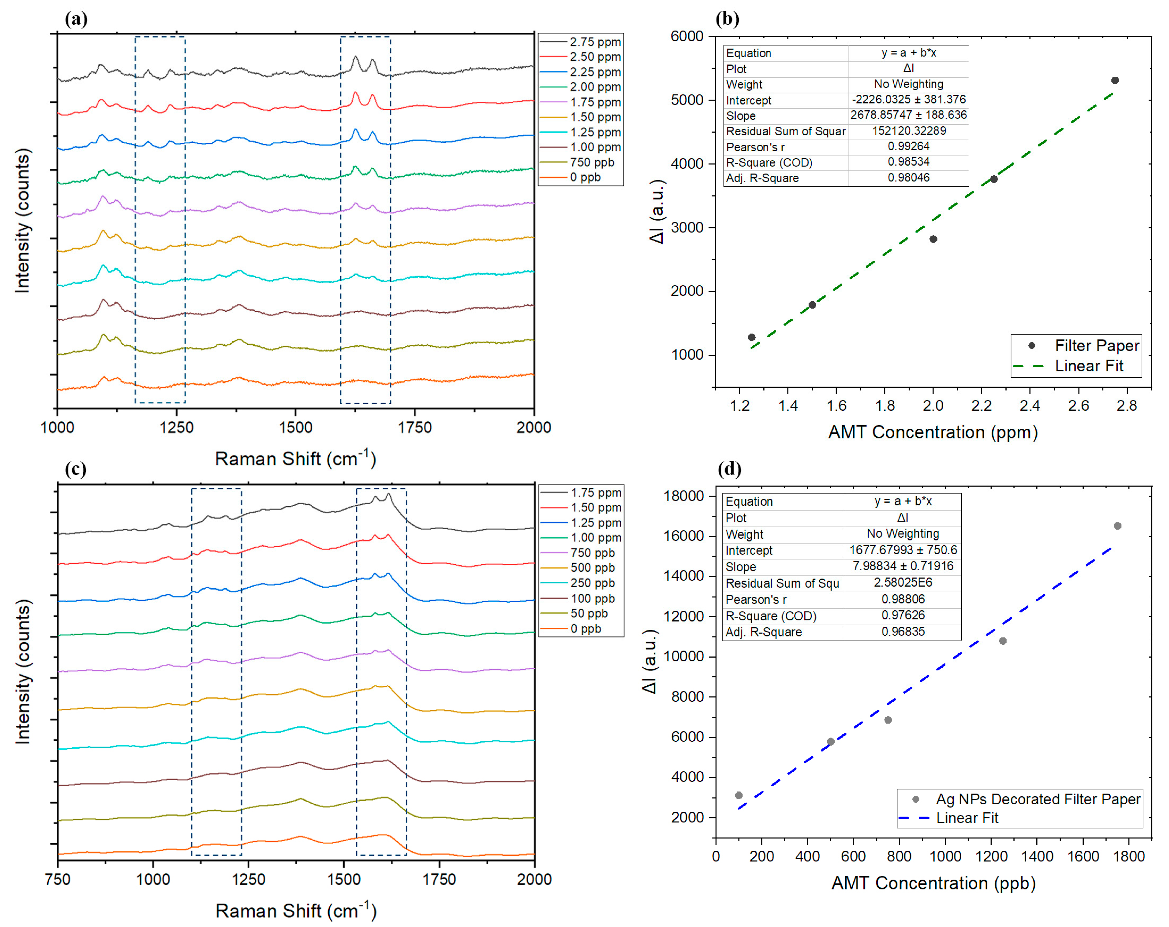 Sensors 22 08257 g004 Sensors 22 08257 g004