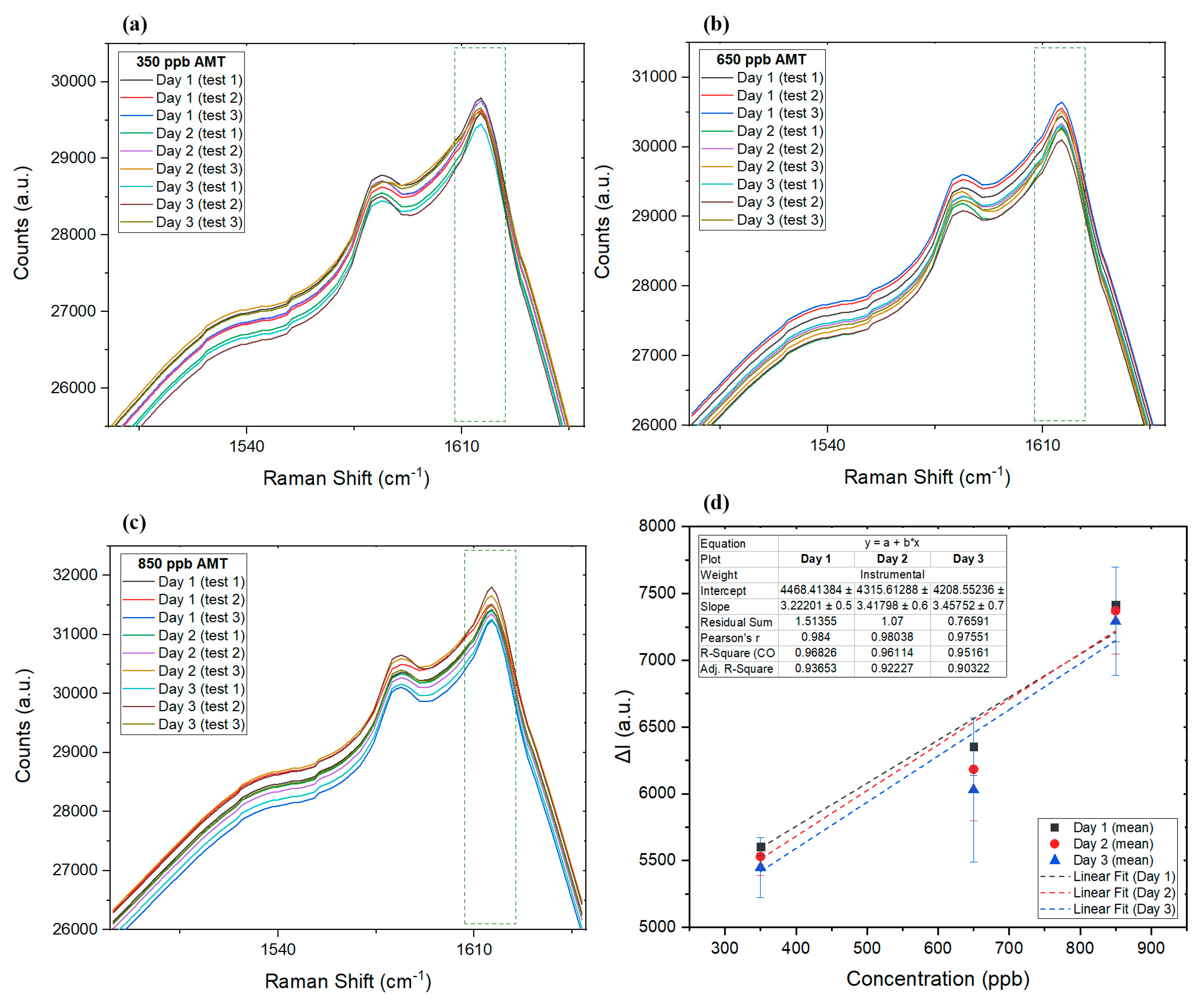 Sensors 22 08257 g005 Sensors 22 08257 g005