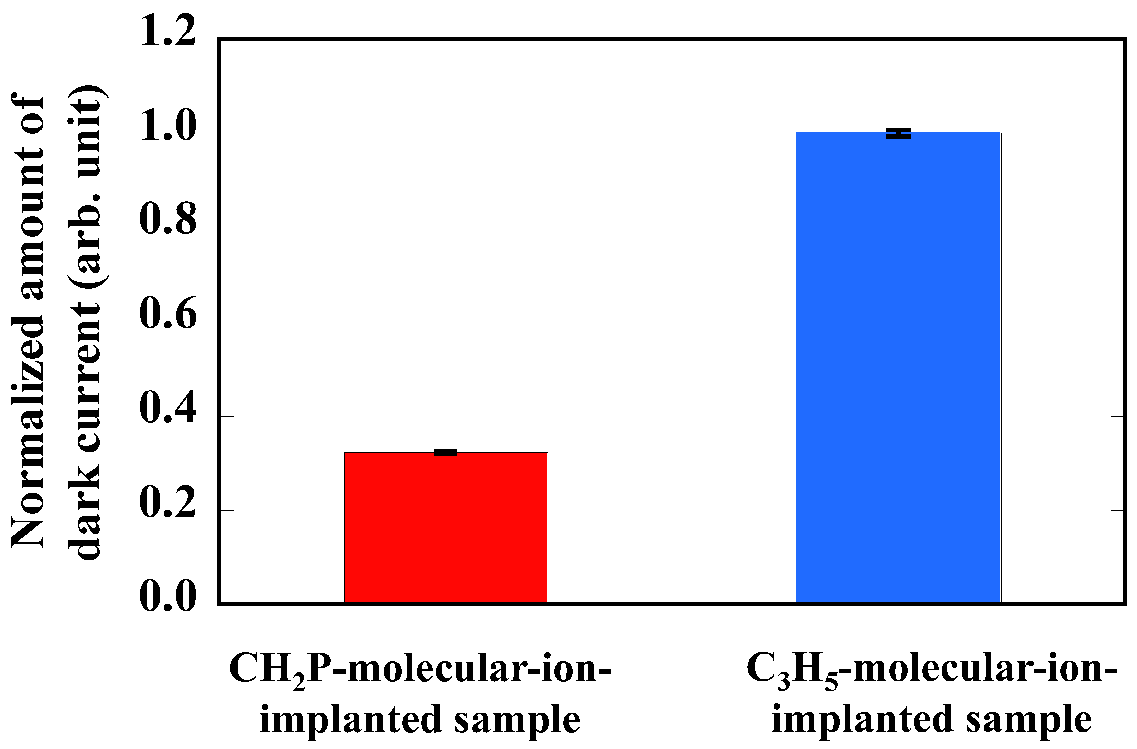 Sensors 22 08258 g004 Sensors 22 08258 g004