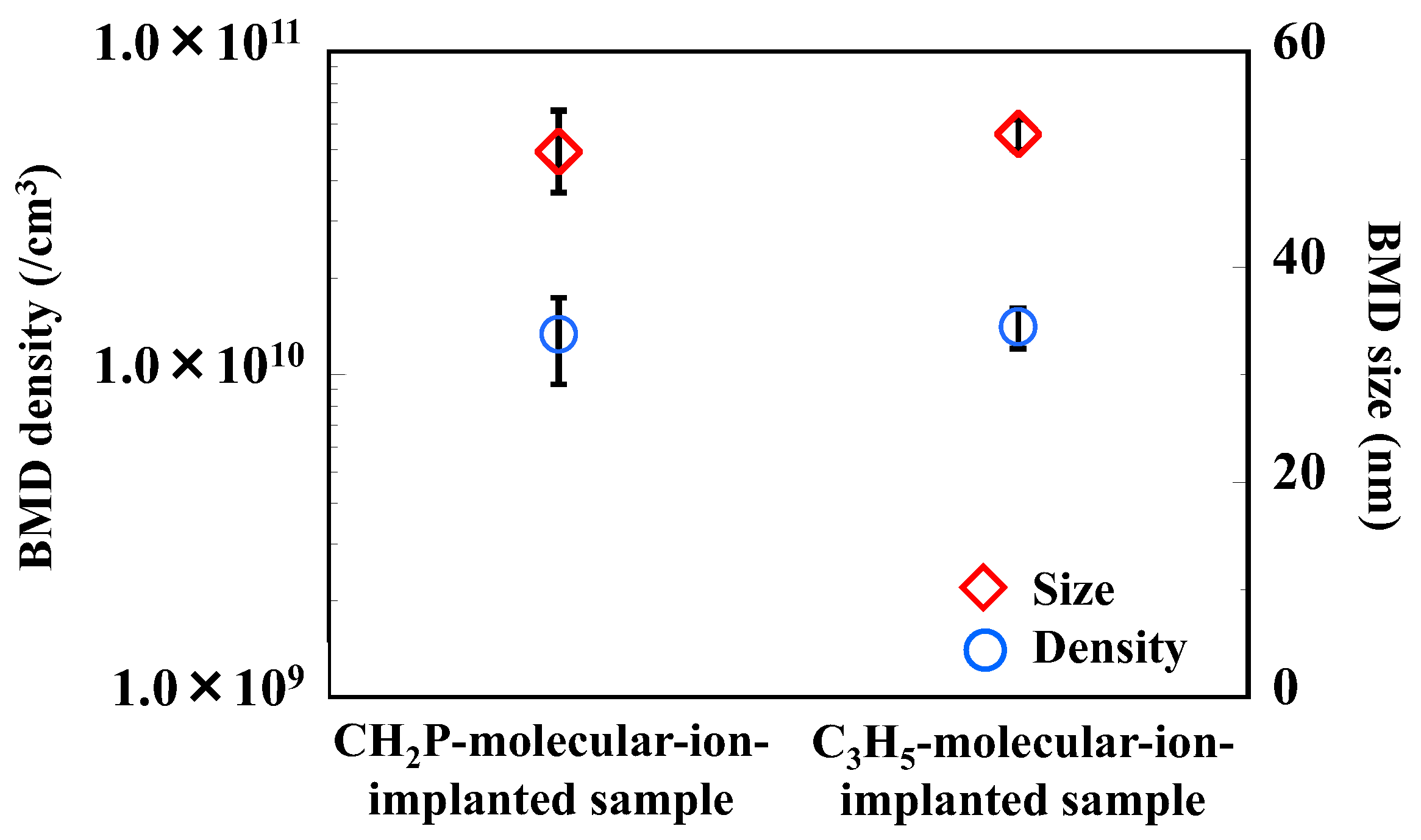 Sensors 22 08258 g005 Sensors 22 08258 g005
