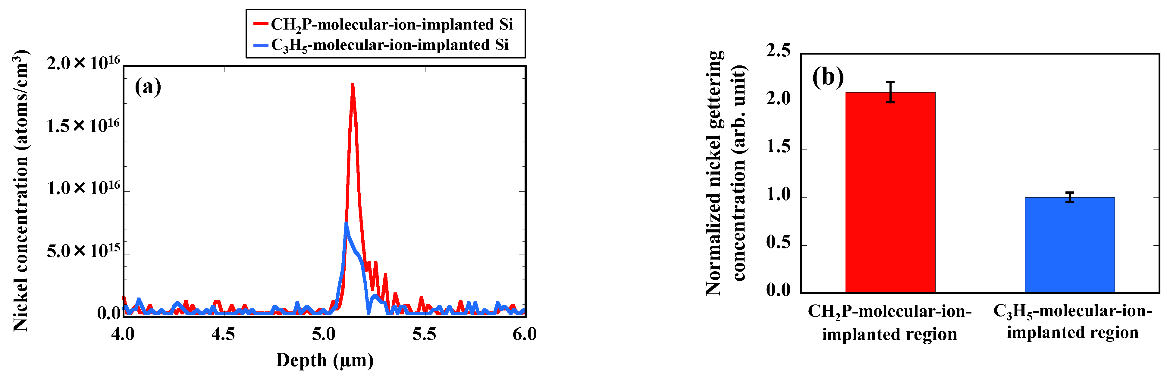 Sensors 22 08258 g006 Sensors 22 08258 g006