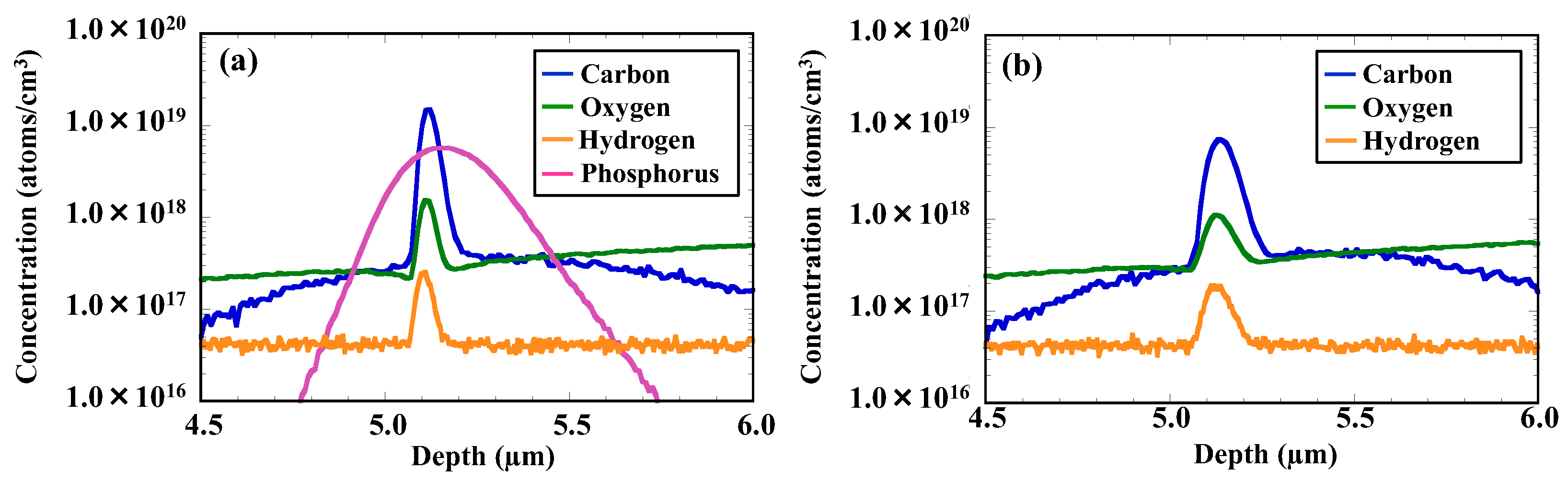 Sensors 22 08258 g009 Sensors 22 08258 g009