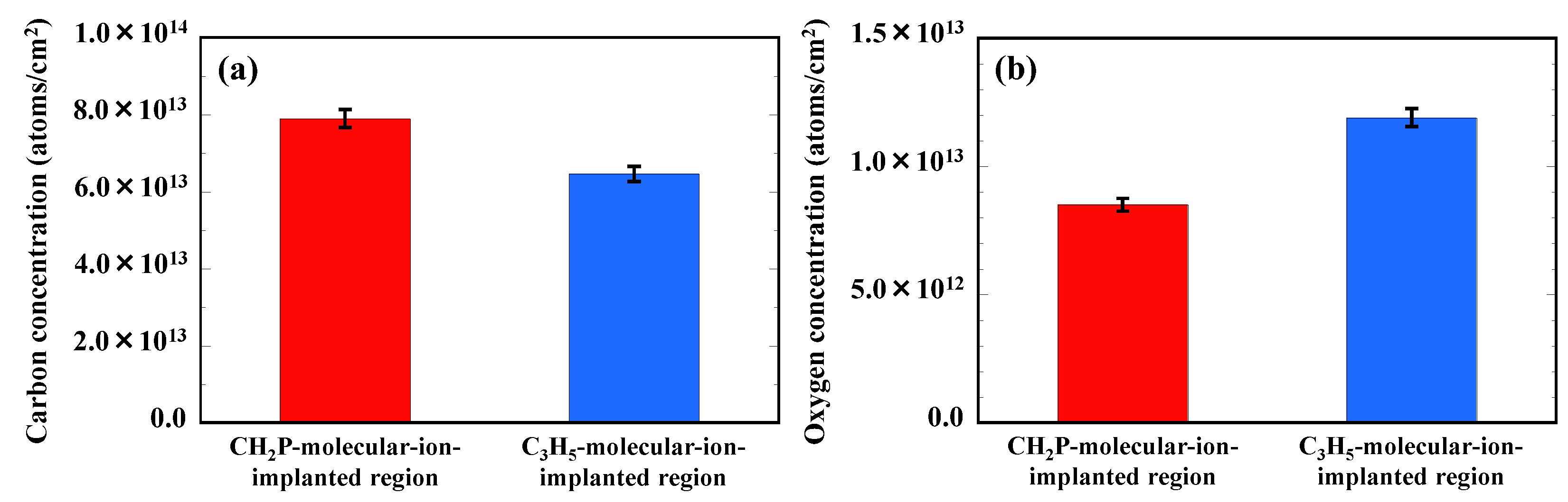 Sensors 22 08258 g010 Sensors 22 08258 g010