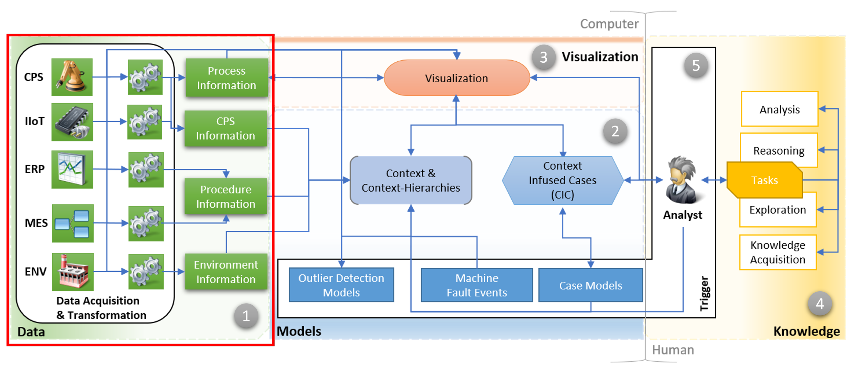 Sensors 22 08259 g001