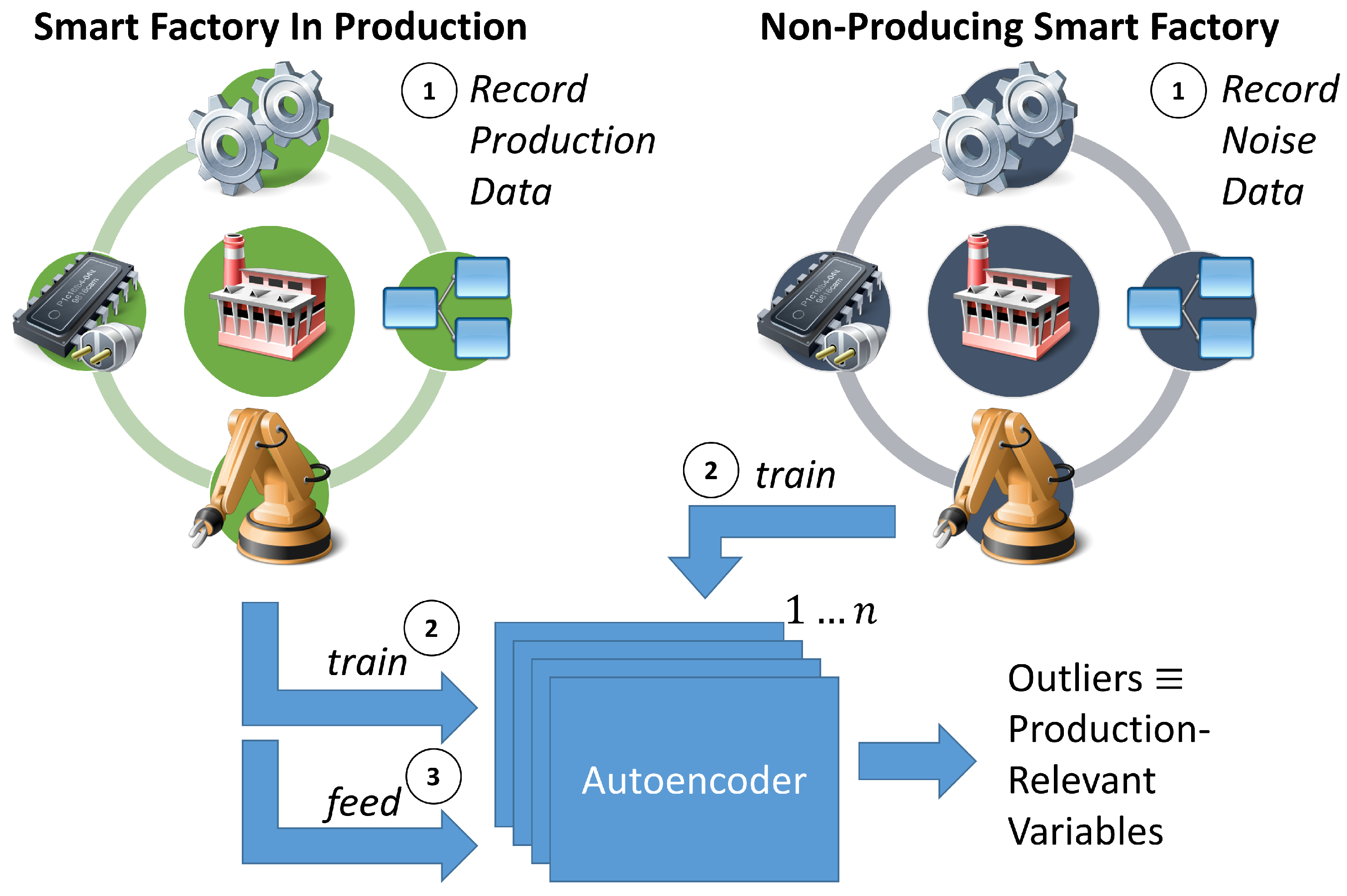 Sensors 22 08259 g002