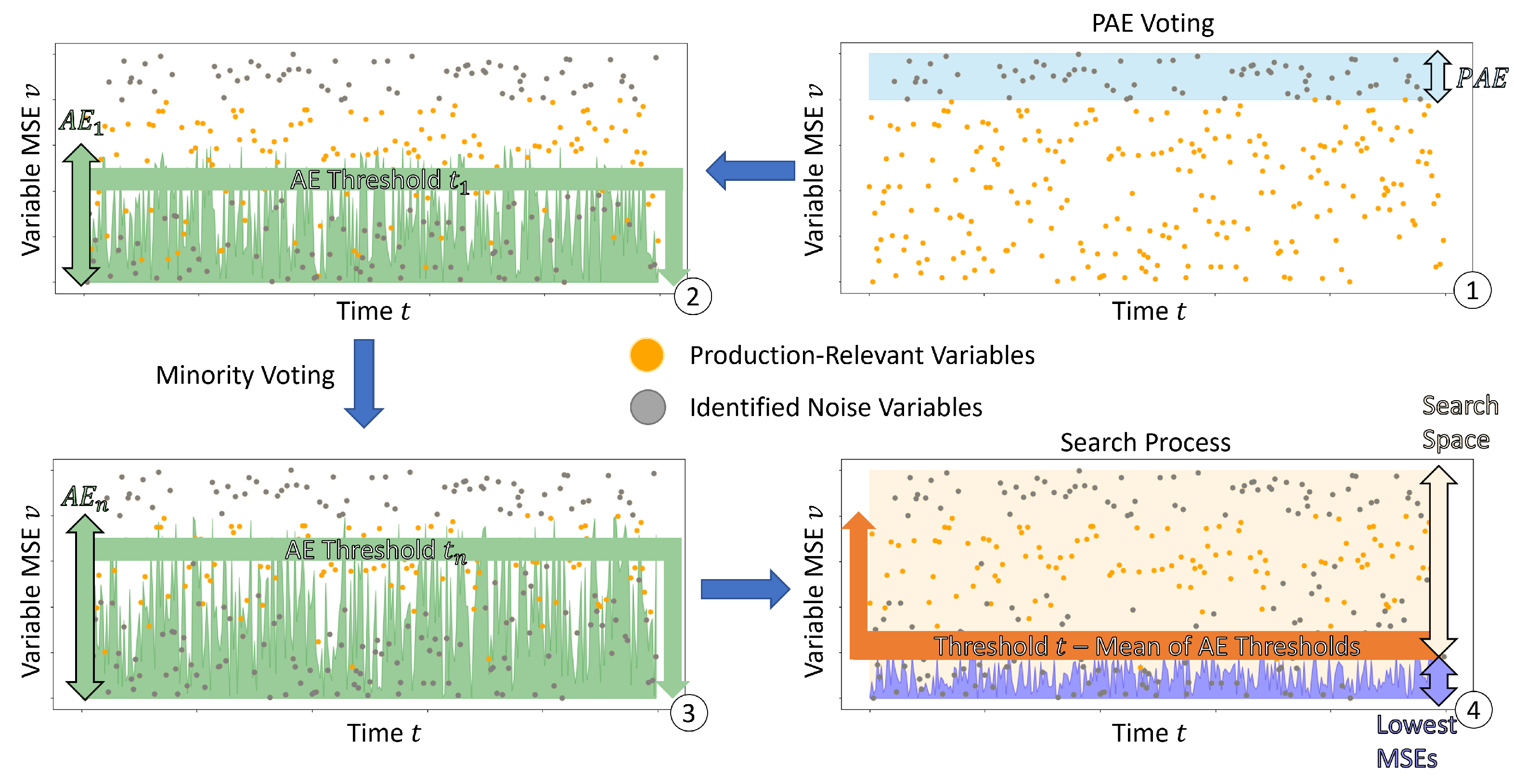 Sensors 22 08259 g003