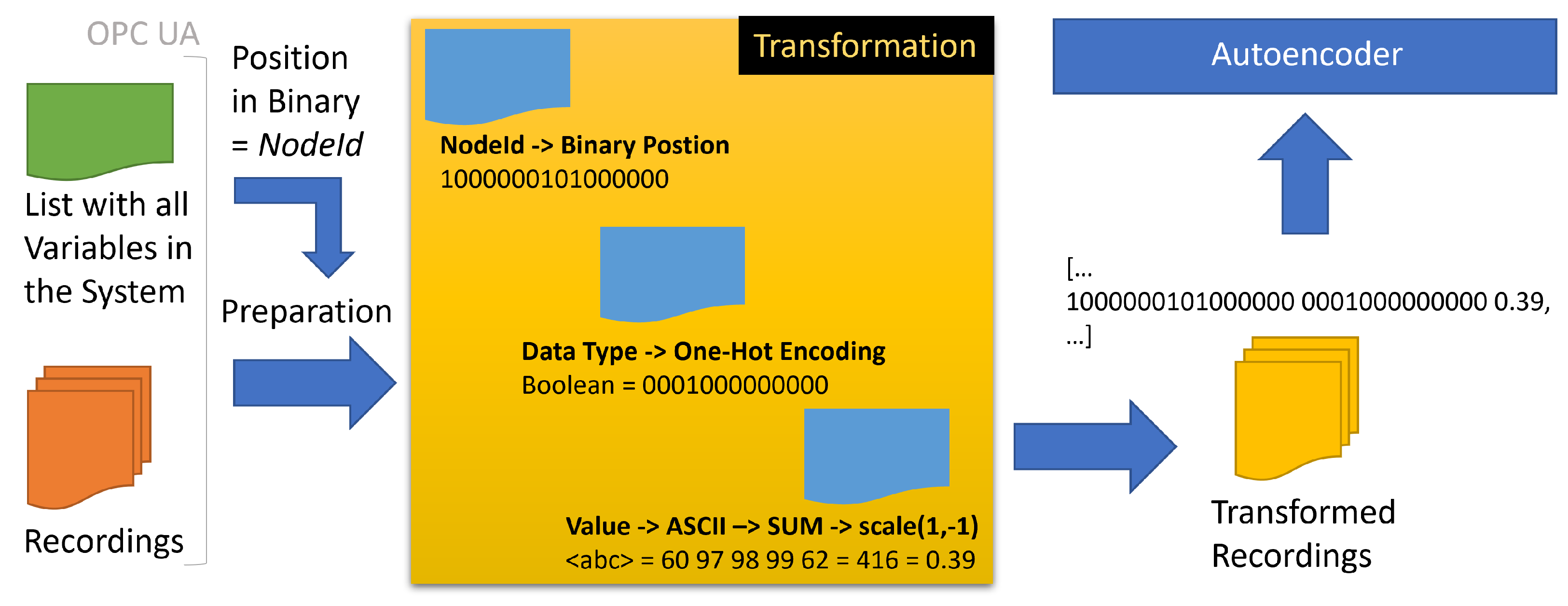 Sensors 22 08259 g005
