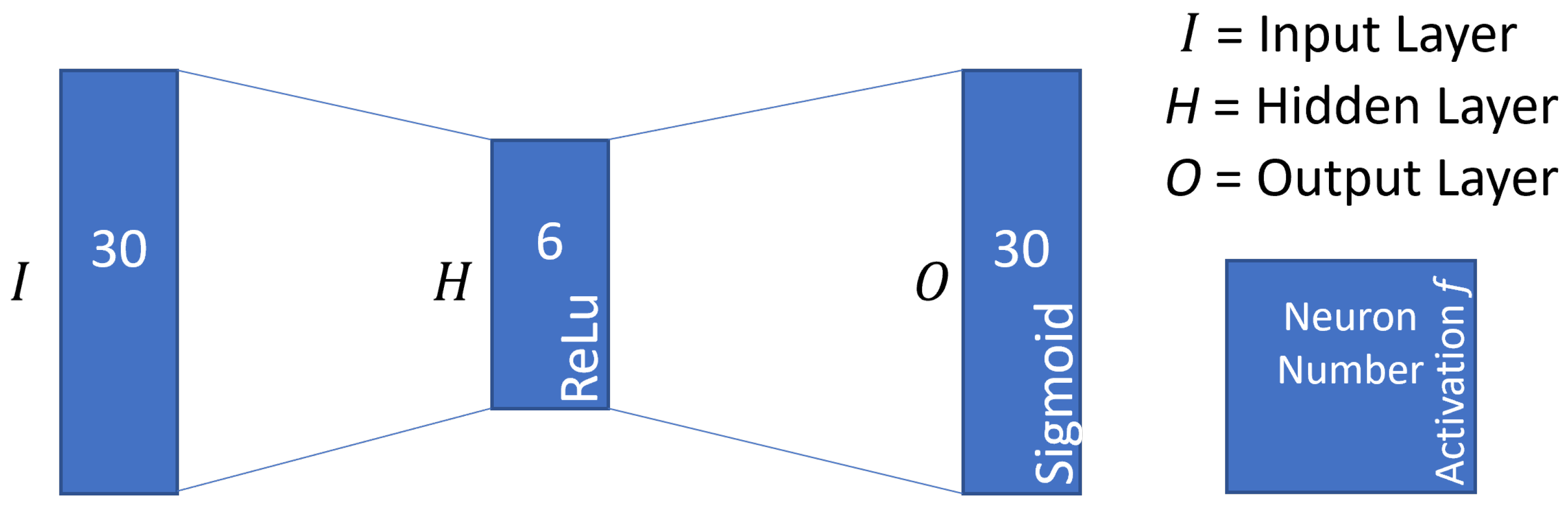 Sensors 22 08259 g006