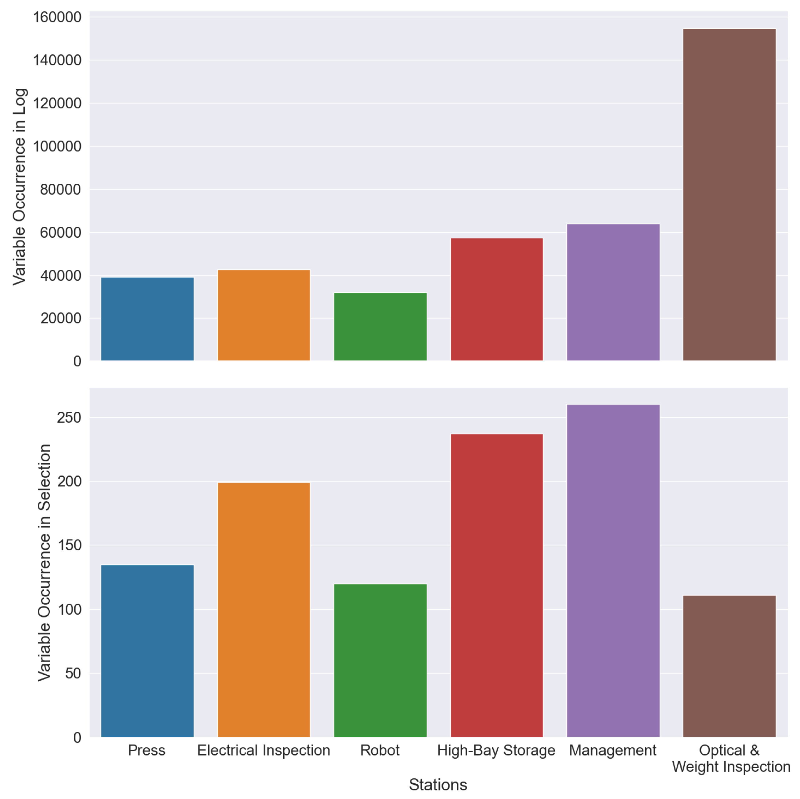 Sensors 22 08259 g007