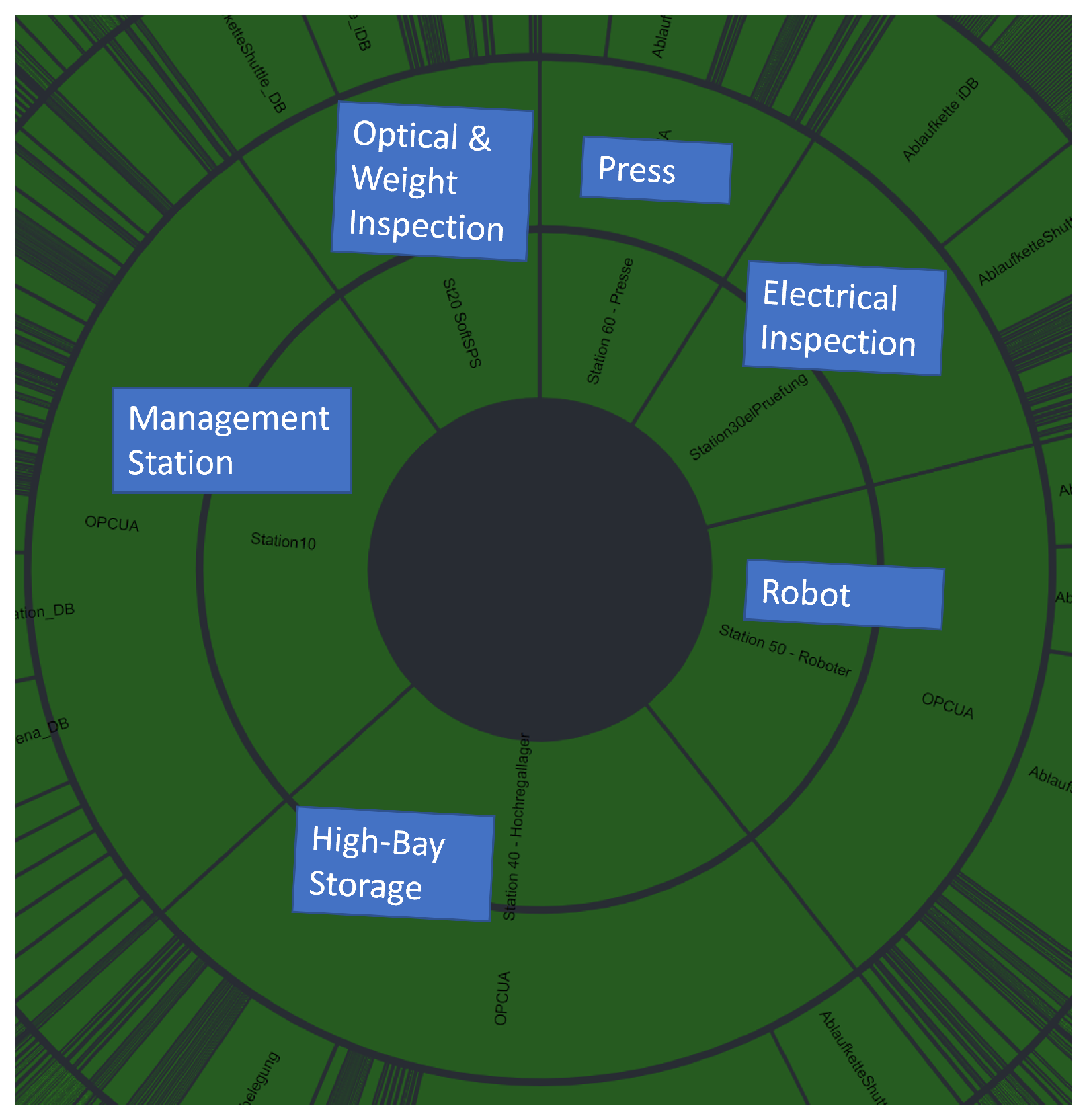 Sensors 22 08259 g008