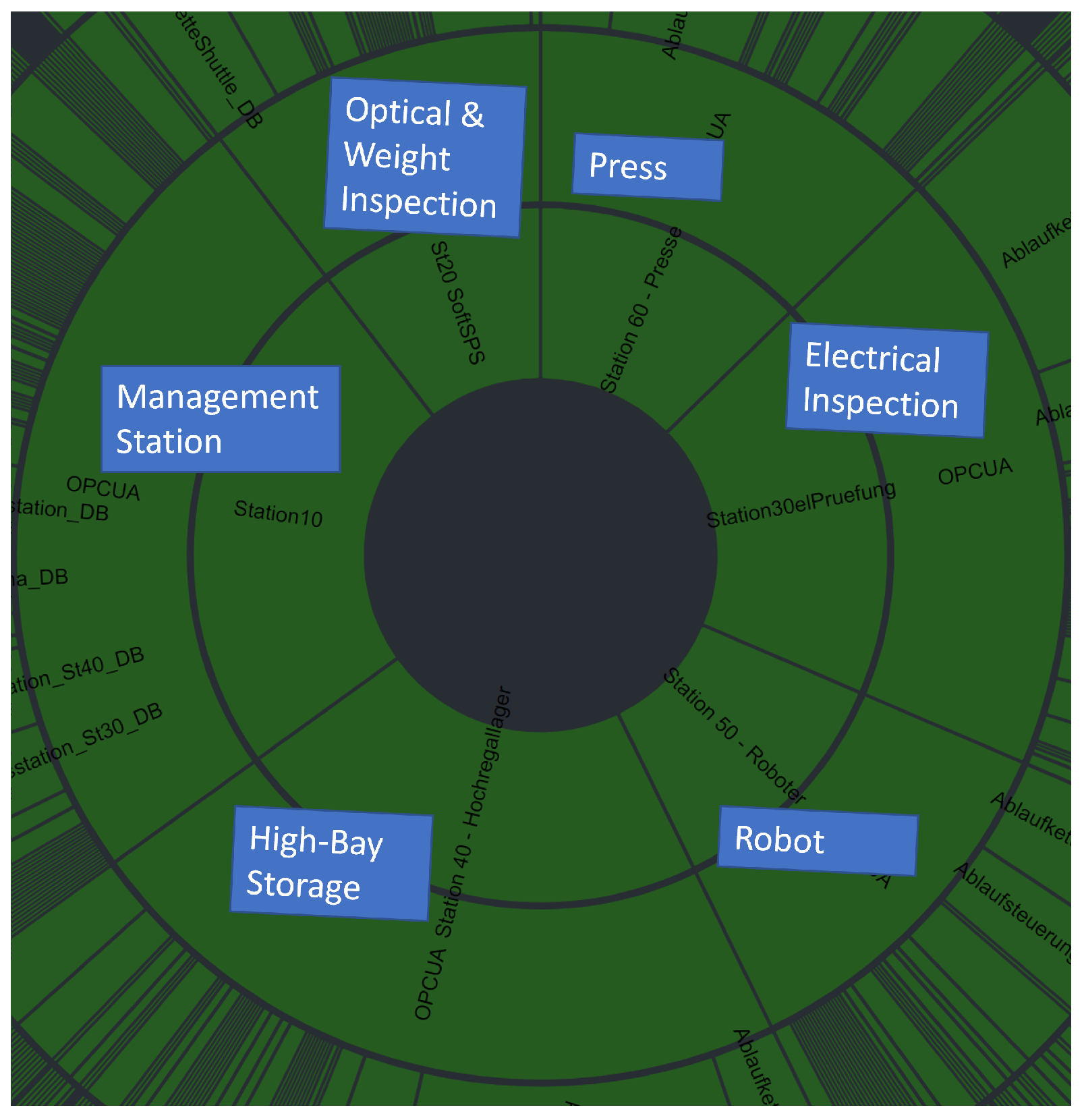 Sensors 22 08259 g009