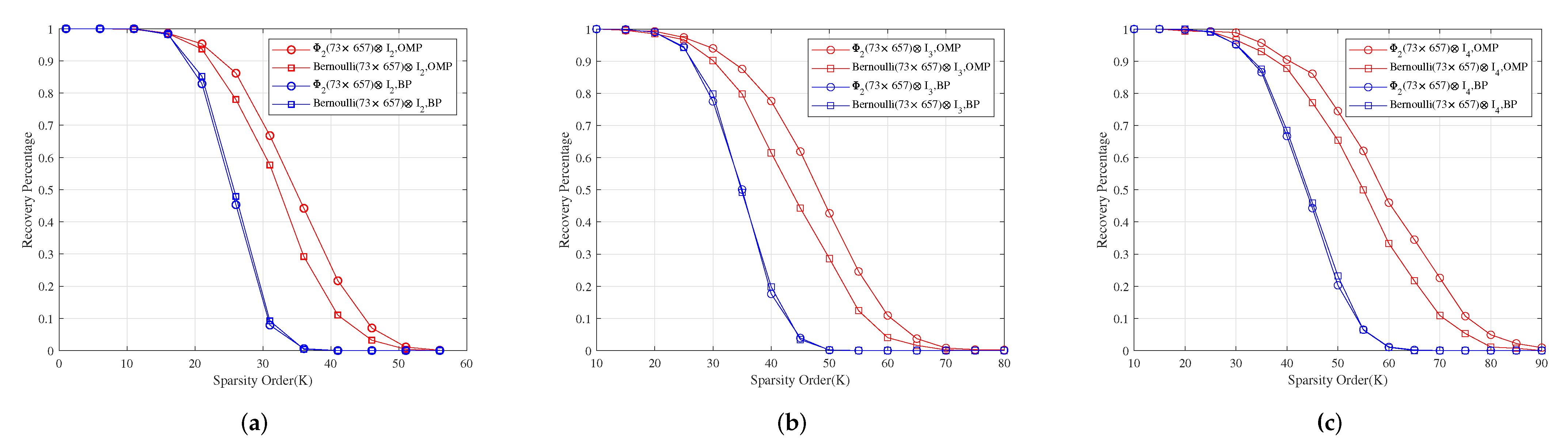Sensors 22 08260 g003