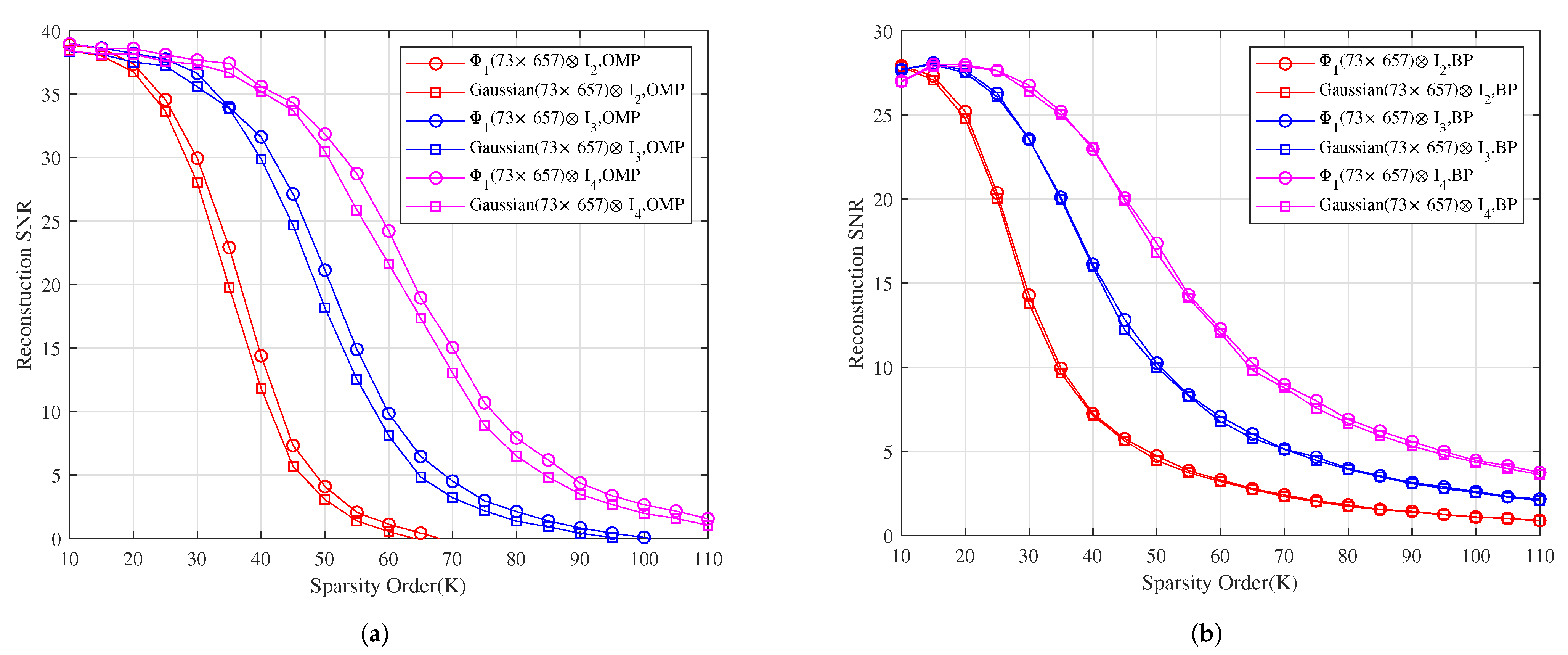 Sensors 22 08260 g005