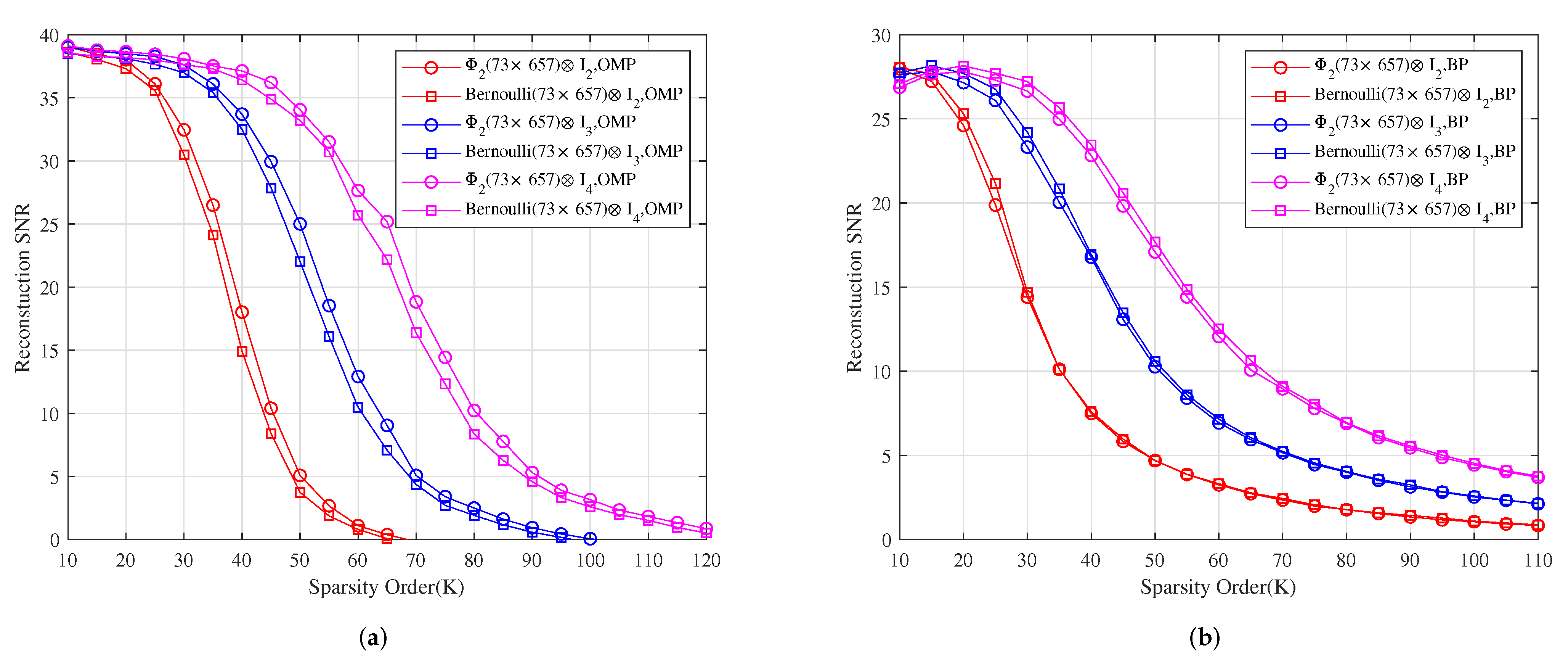 Sensors 22 08260 g006
