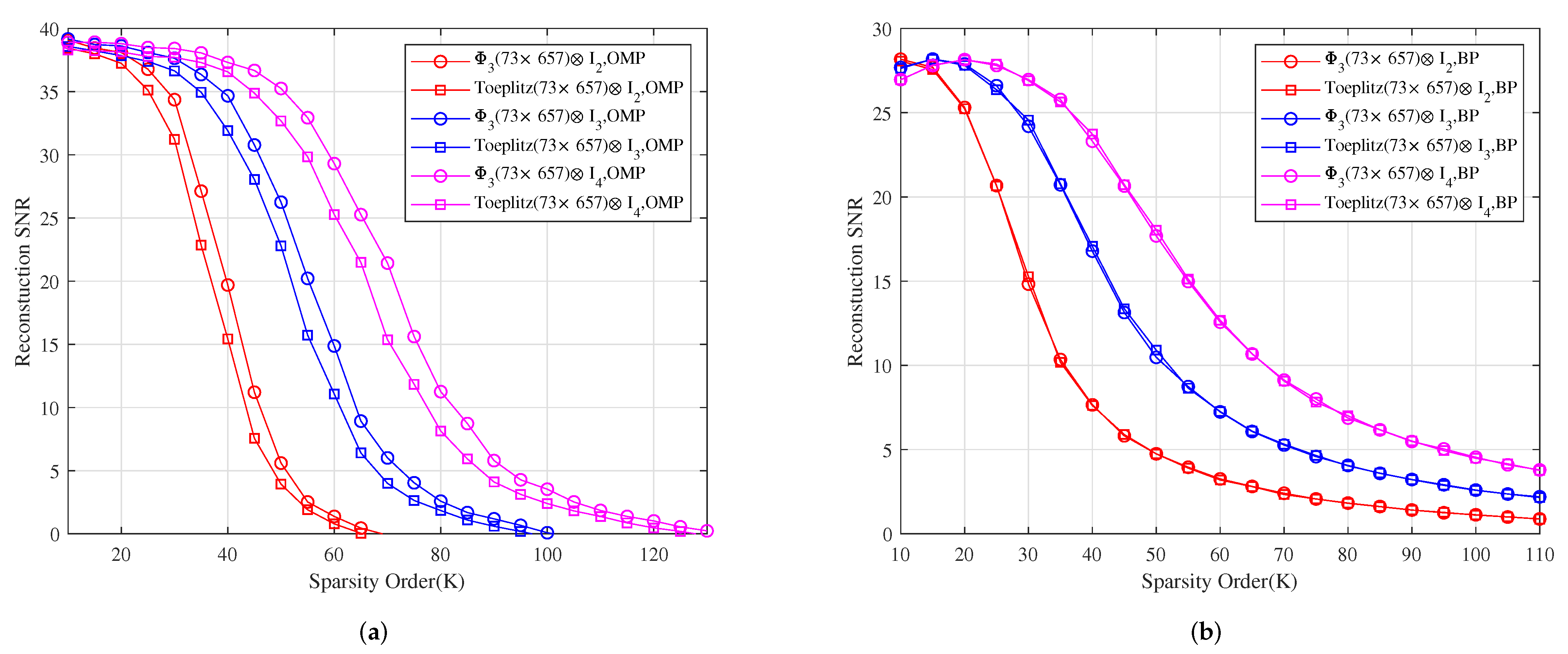 Sensors 22 08260 g007