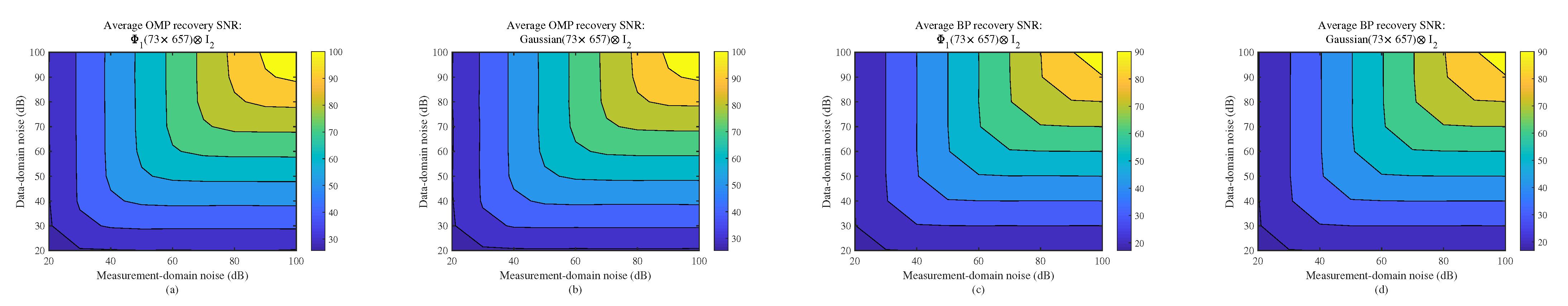 Sensors 22 08260 g008