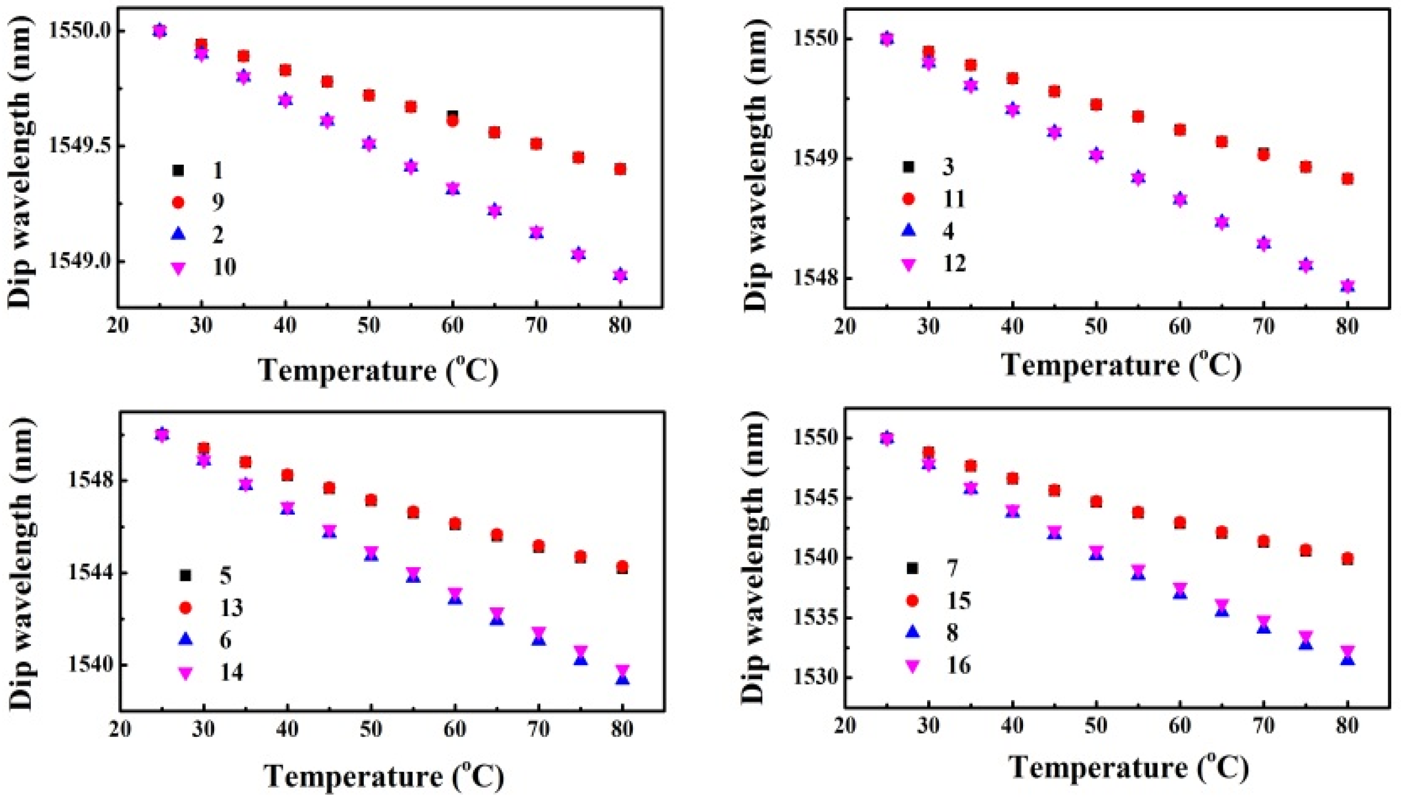 Sensors 22 08262 g006 Sensors 22 08262 g006