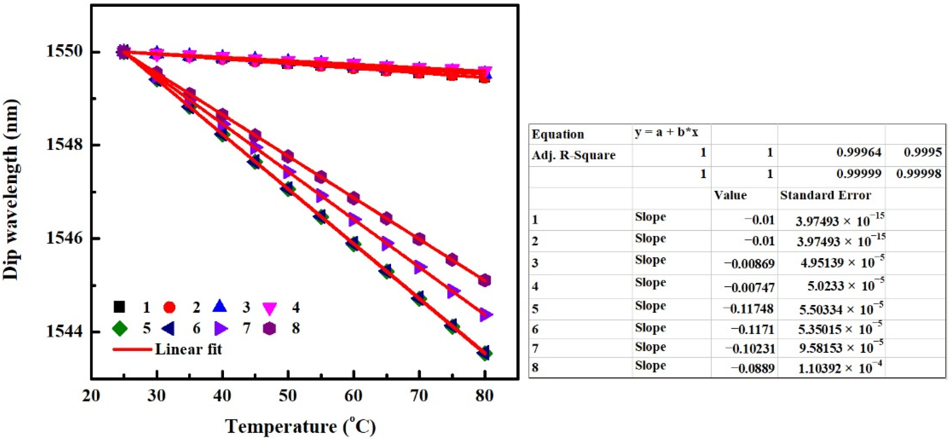 Sensors 22 08262 g008 Sensors 22 08262 g008
