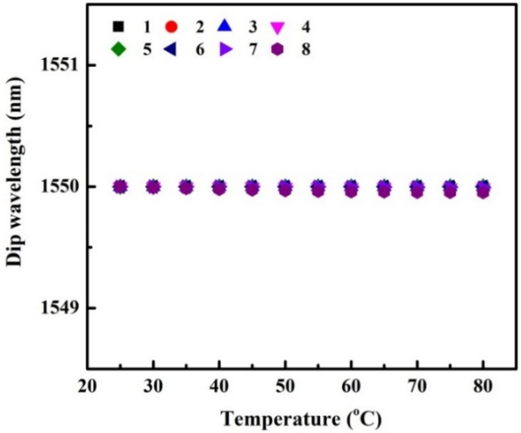 Sensors 22 08262 g009 Sensors 22 08262 g009
