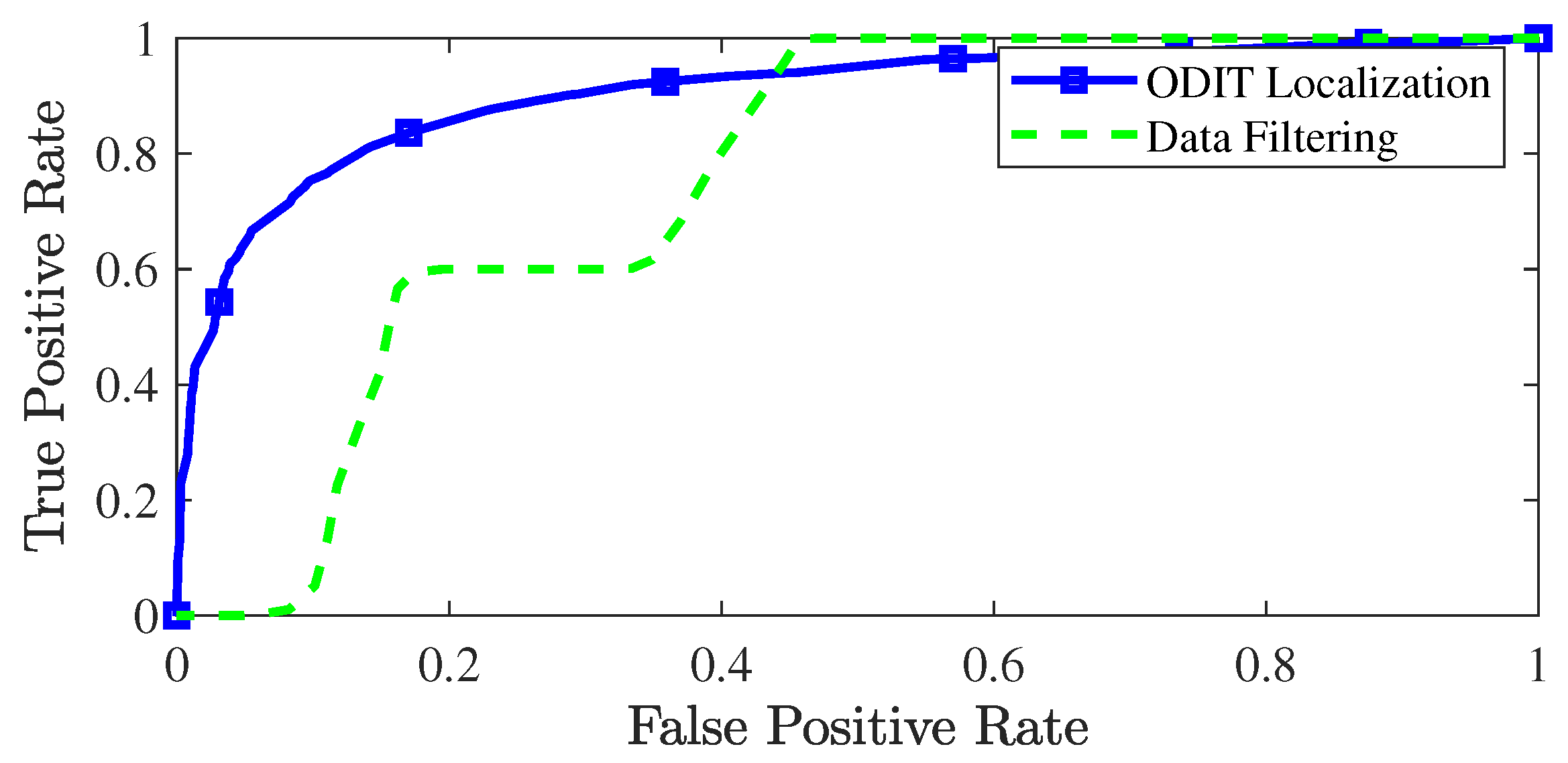 Sensors 22 08264 g007