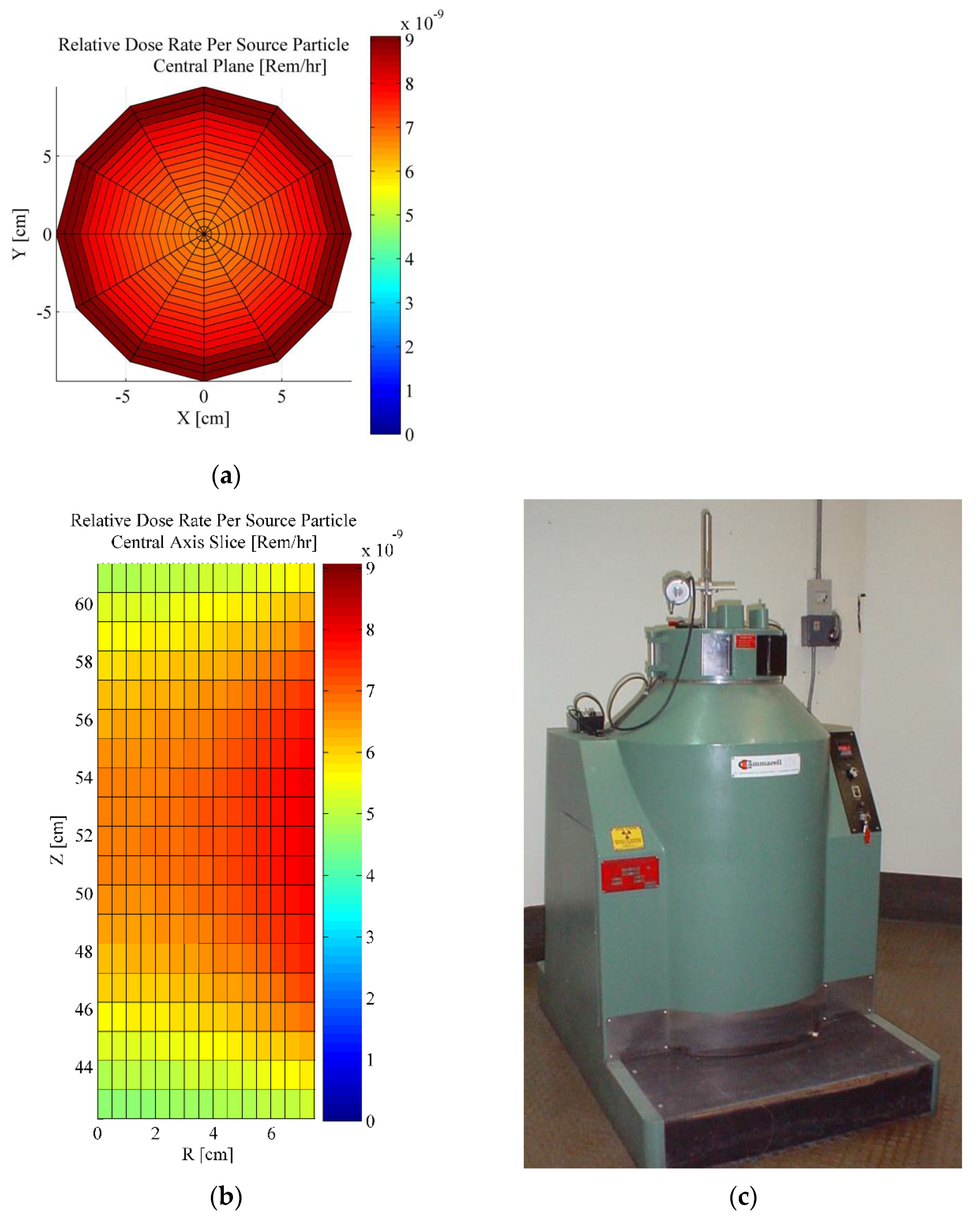 Sensors 22 08265 g003