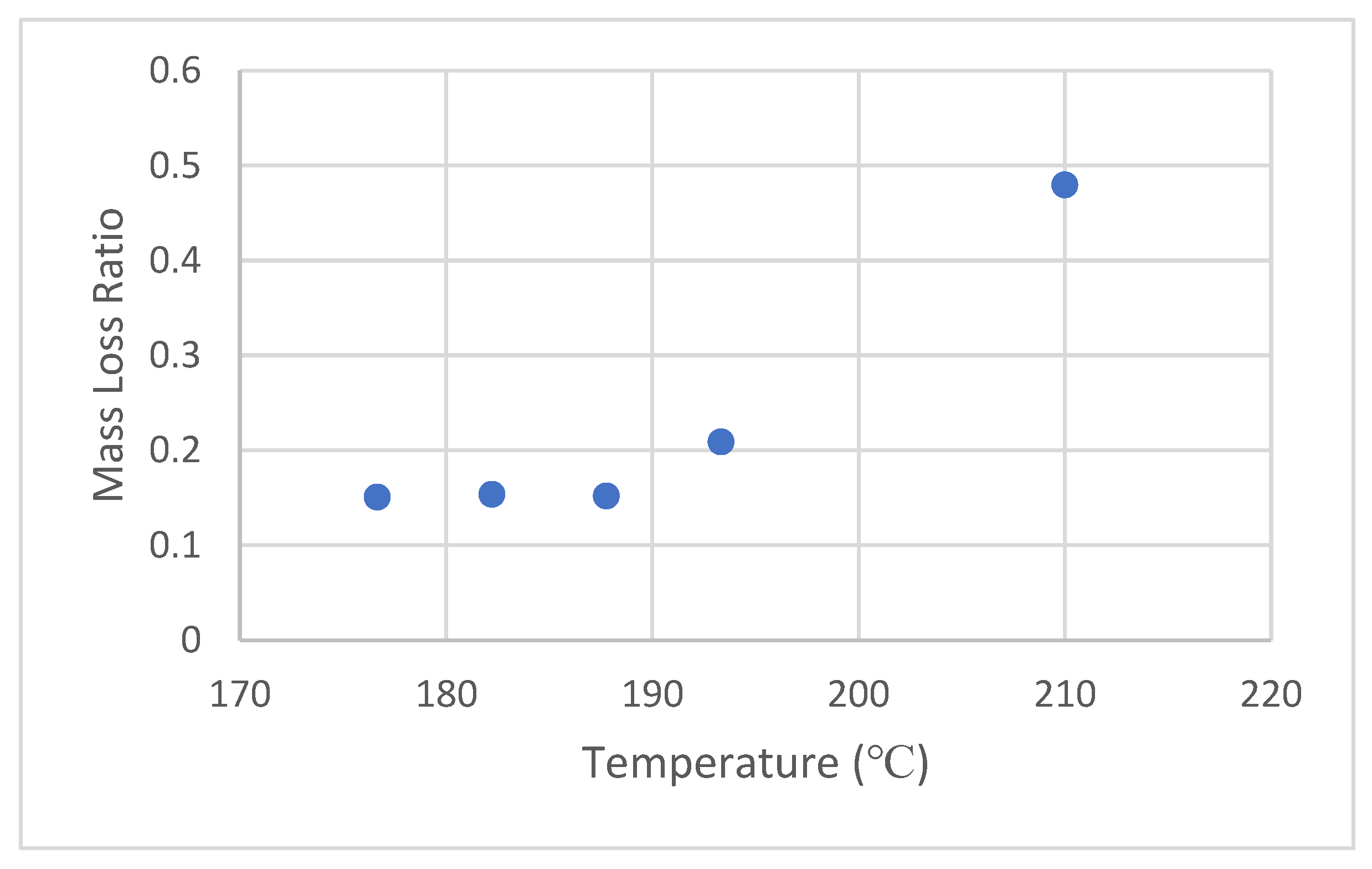 Sensors 22 08265 g009