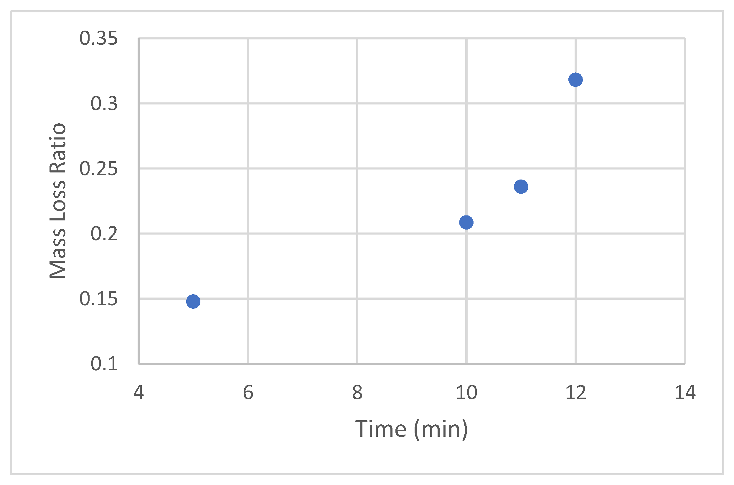 Sensors 22 08265 g011