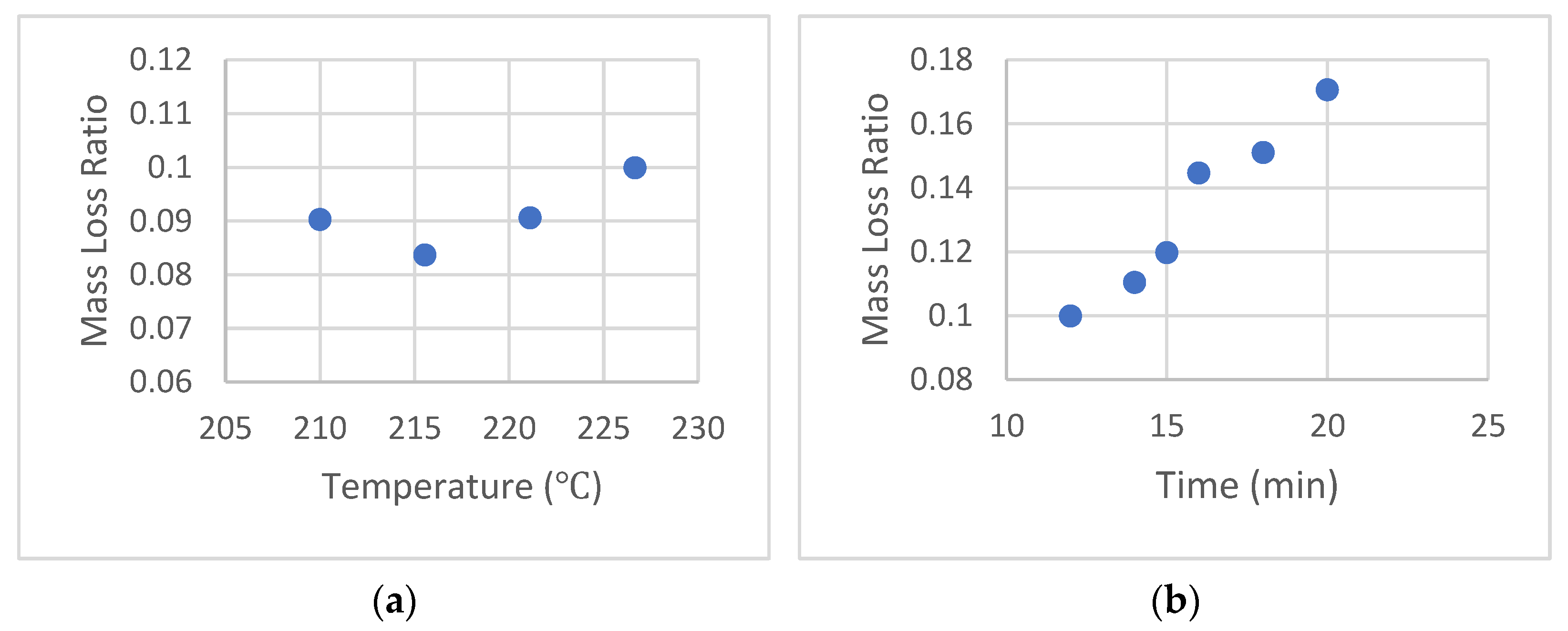 Sensors 22 08265 g012