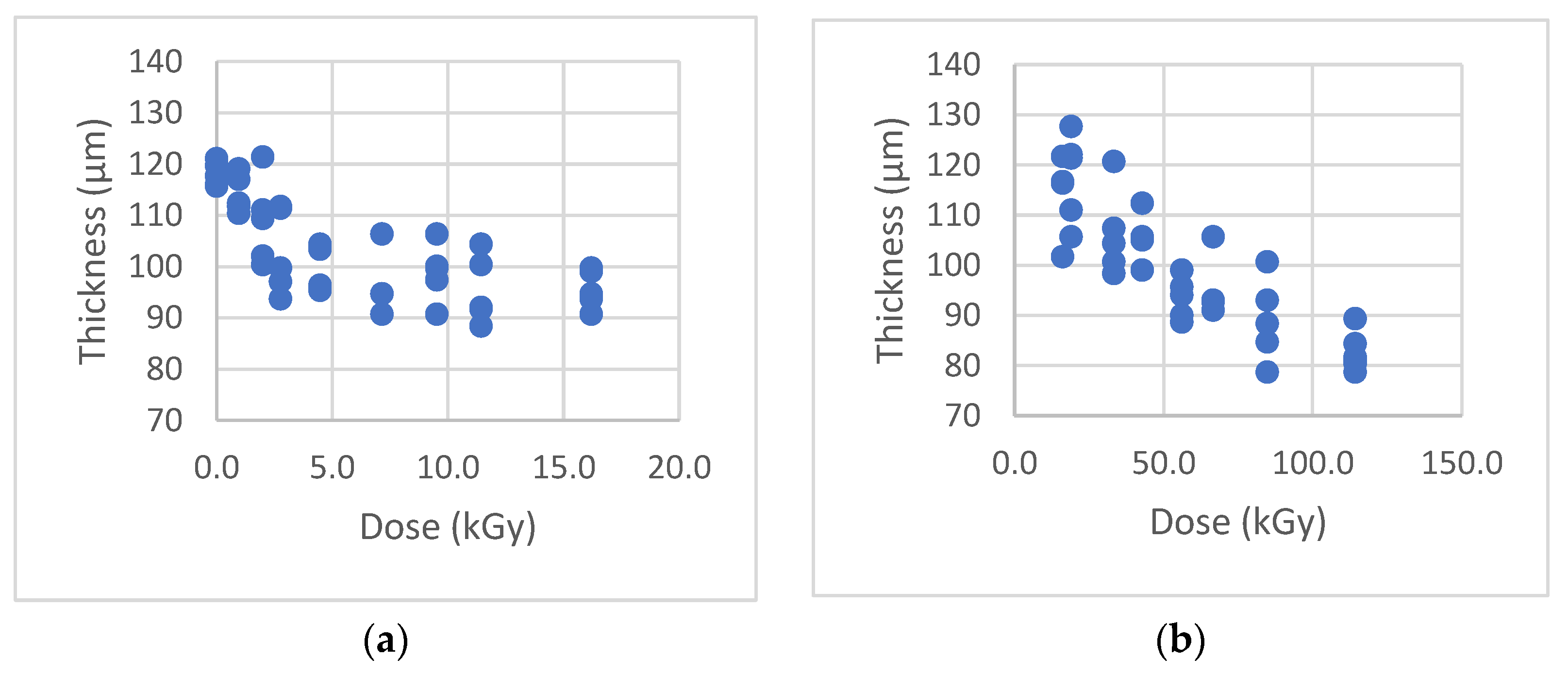 Sensors 22 08265 g018