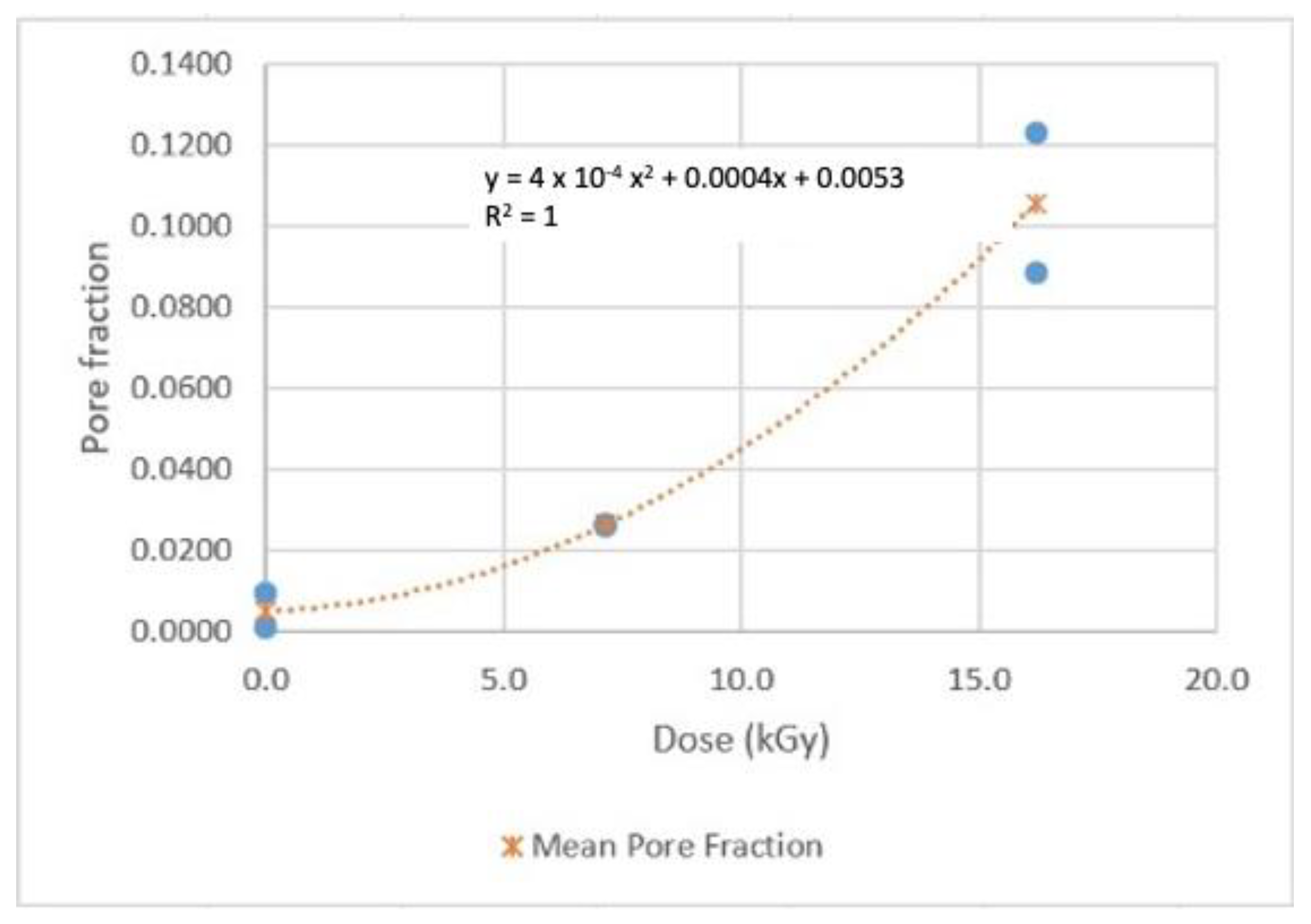 Sensors 22 08265 g026